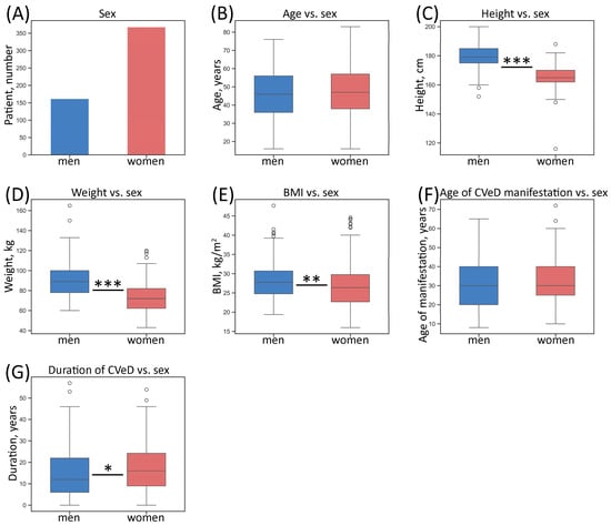Biomedicines 13 02373 g002