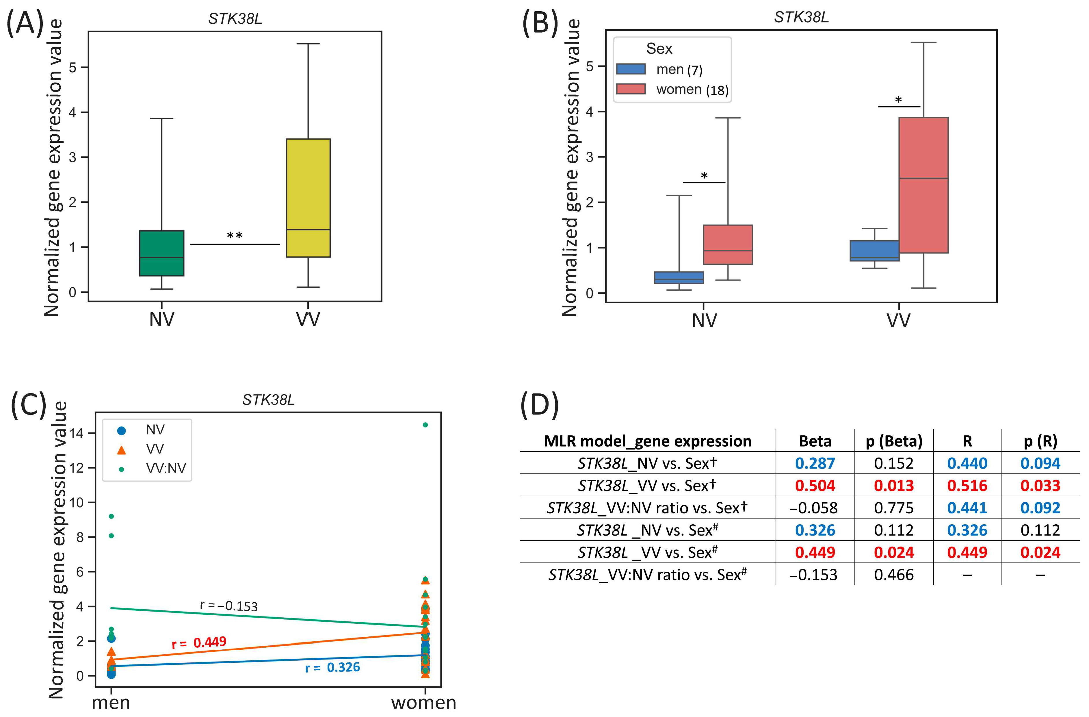 Biomedicines 13 02373 g003