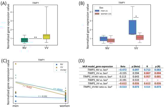 Biomedicines 13 02373 g004