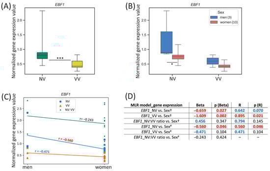 Biomedicines 13 02373 g005