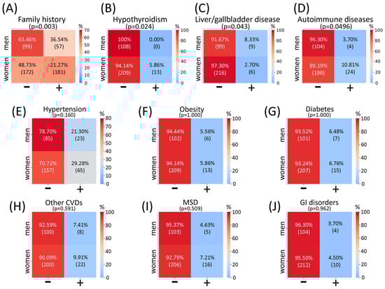 Biomedicines 13 02373 g0a2