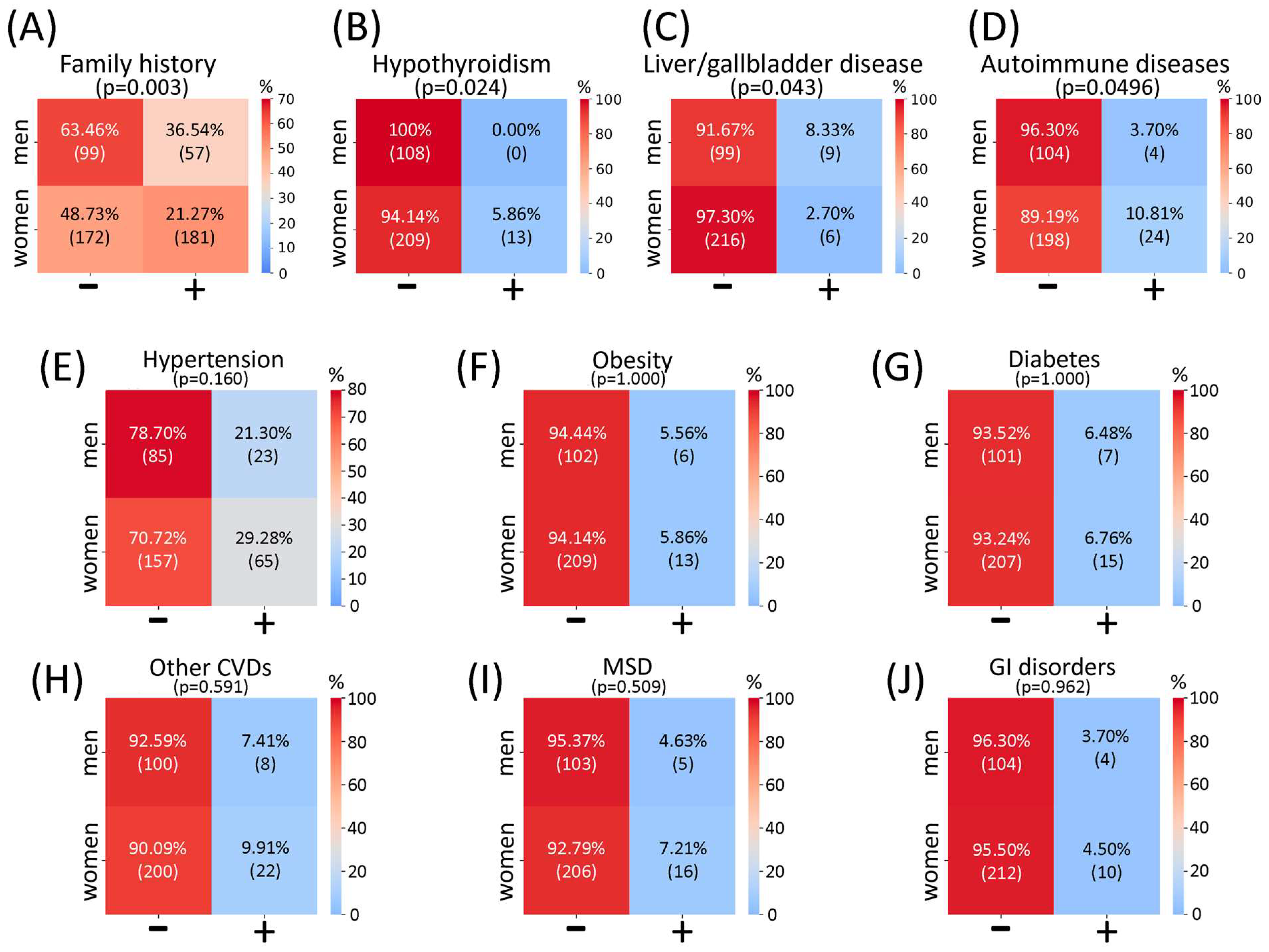 Biomedicines 13 02373 g0a2