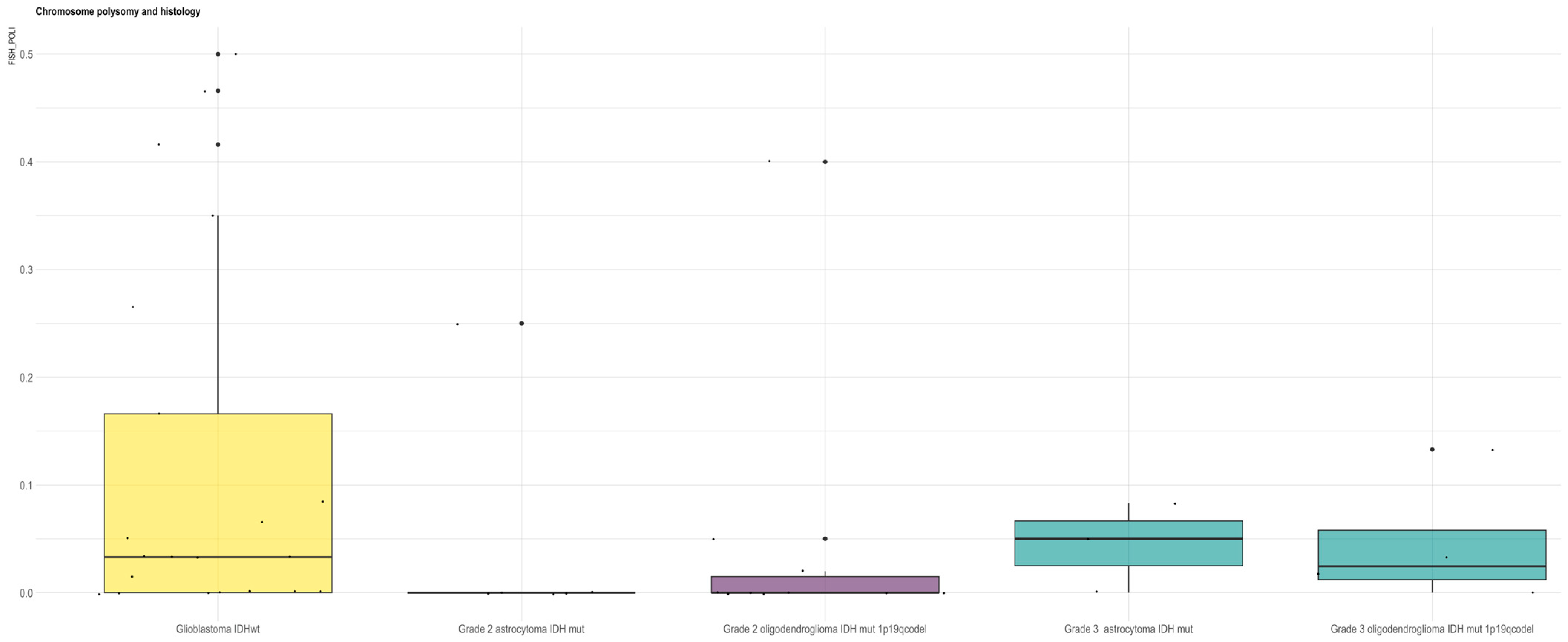 Biomedicines 13 02379 g004