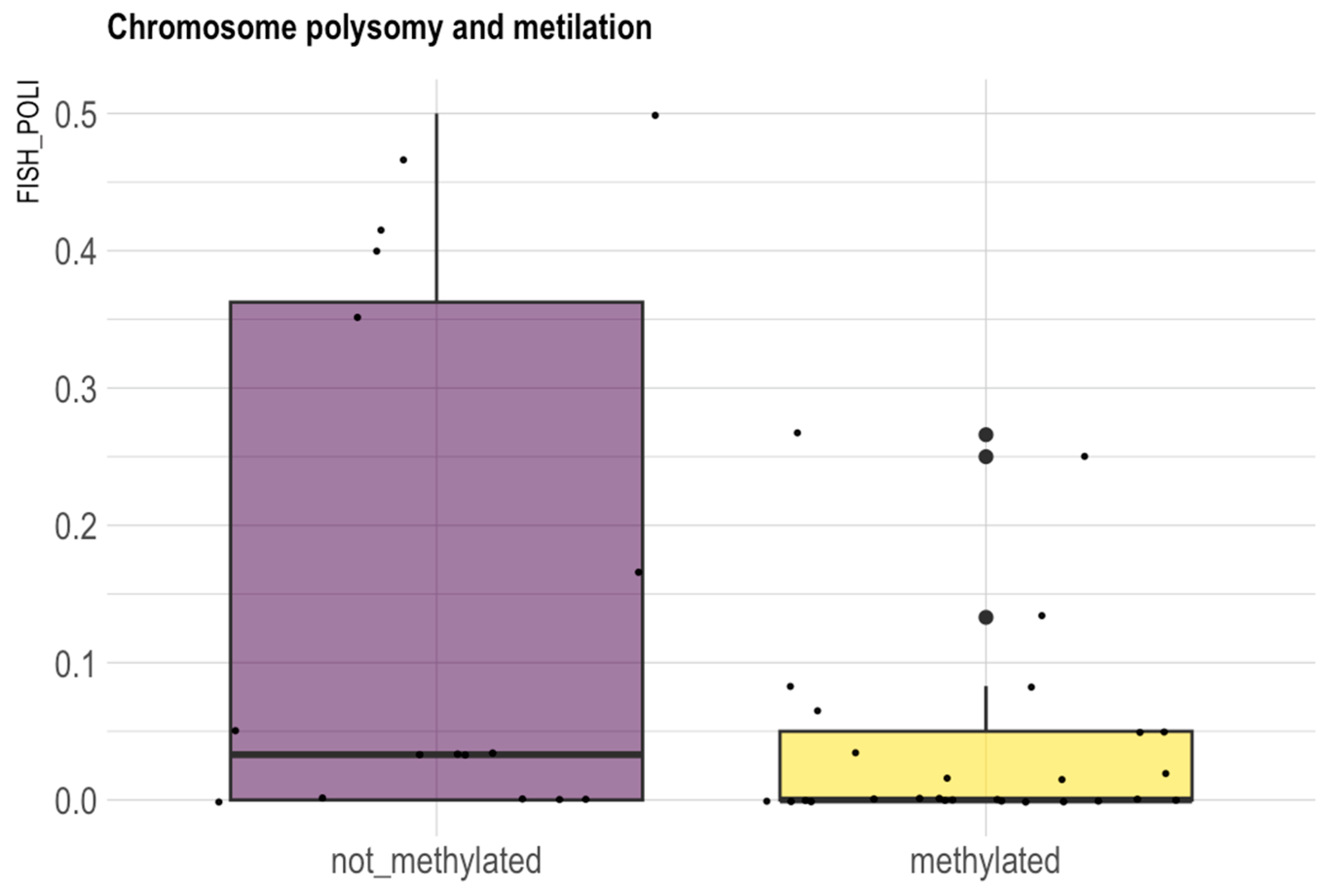 Biomedicines 13 02379 g005