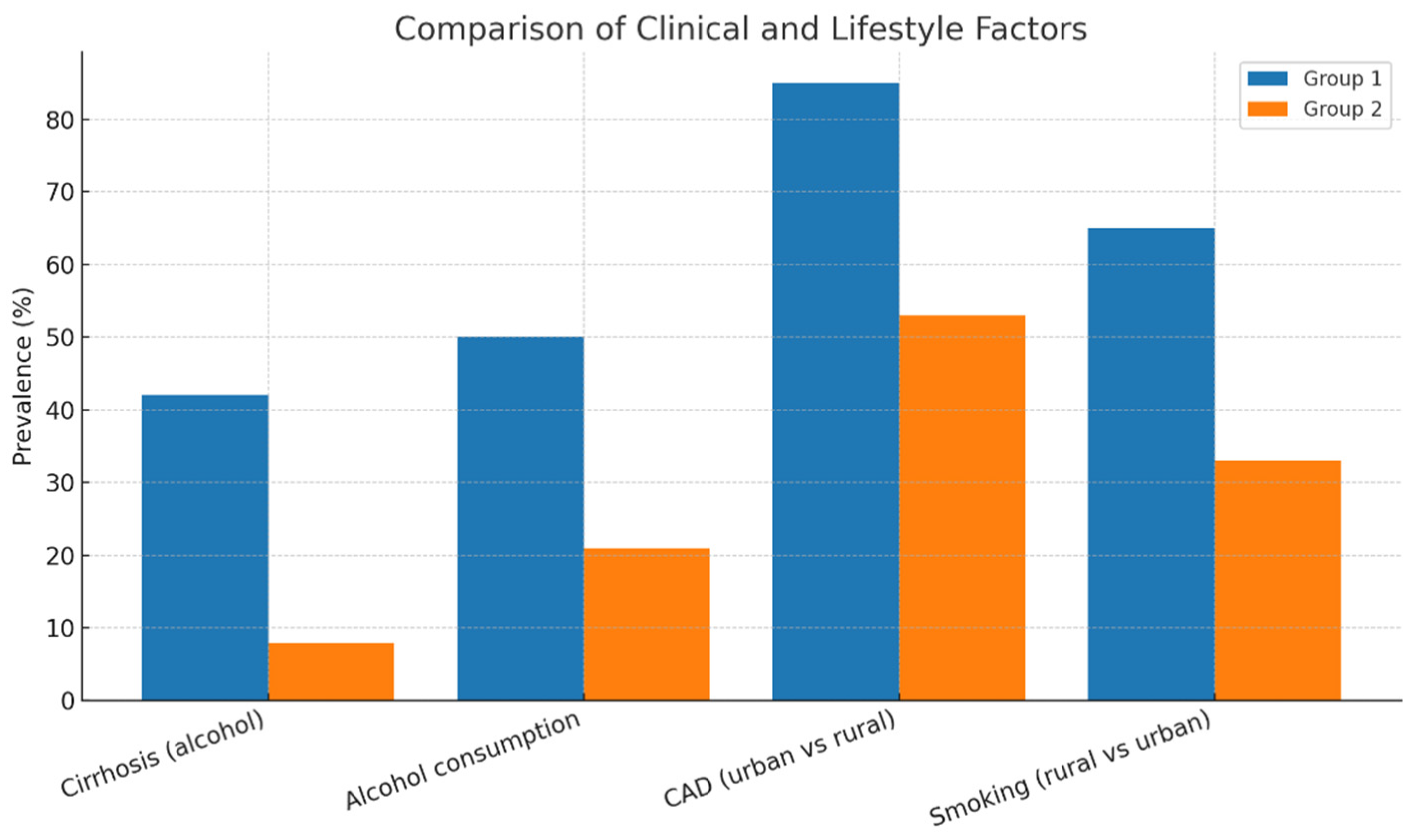 Biomedicines 13 02387 g002