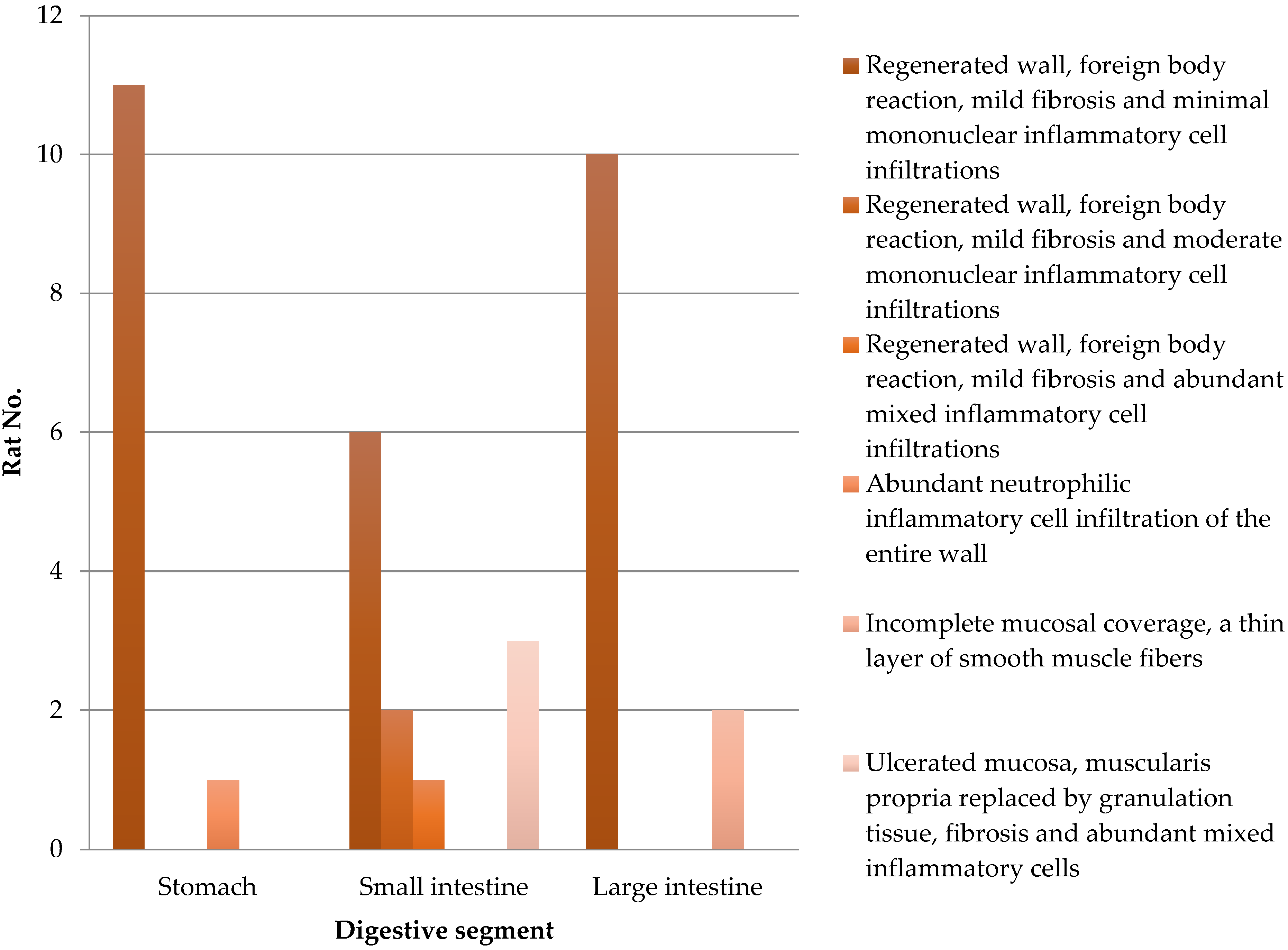 Biomedicines 13 02397 g004