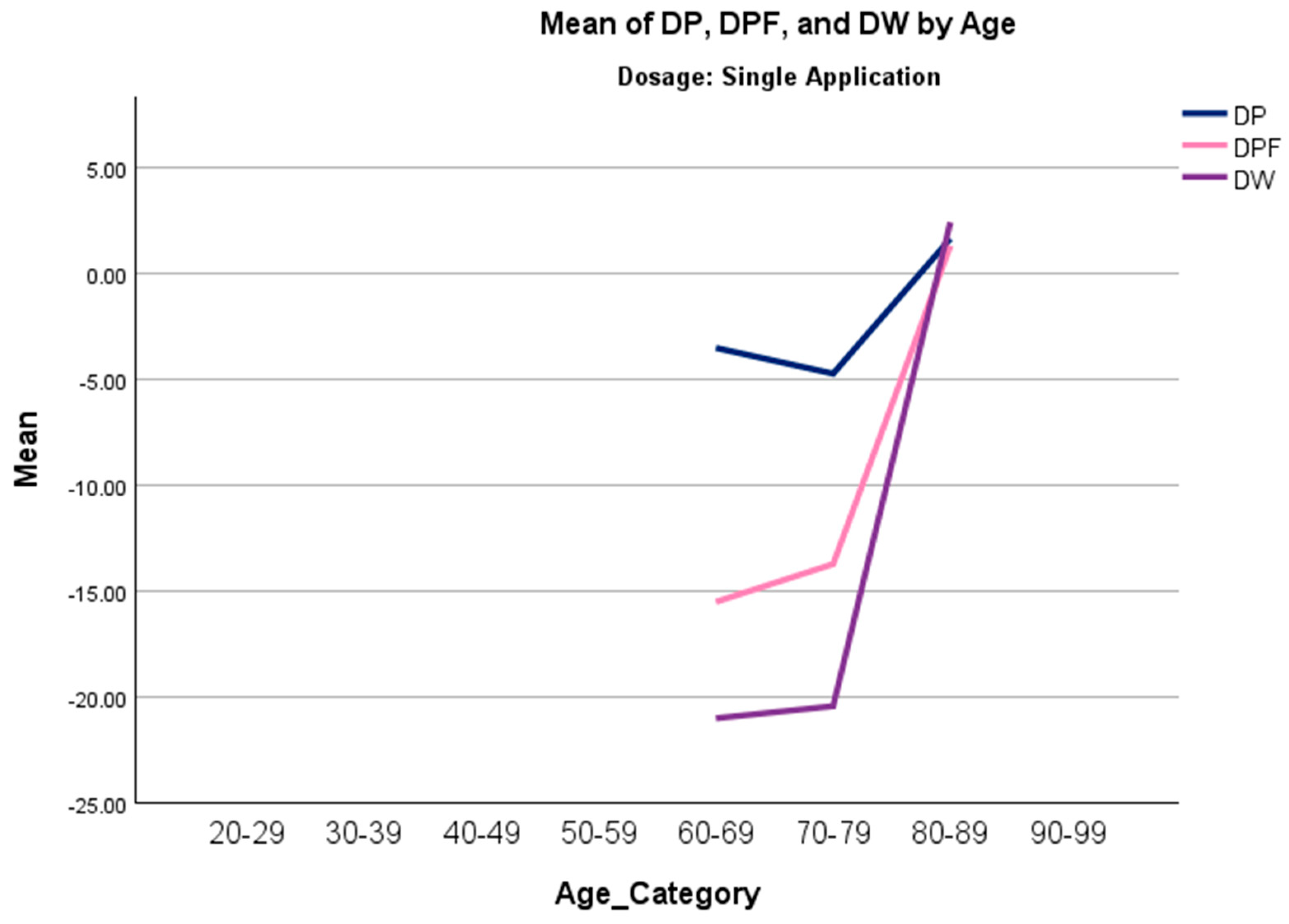 Biomedicines 13 02398 g002