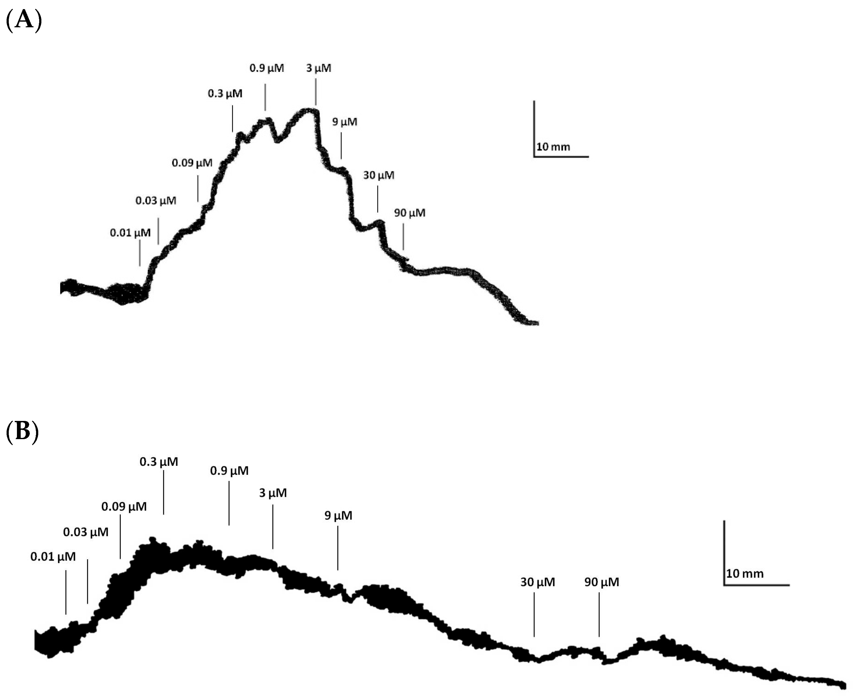 Biomedicines 13 02400 g002