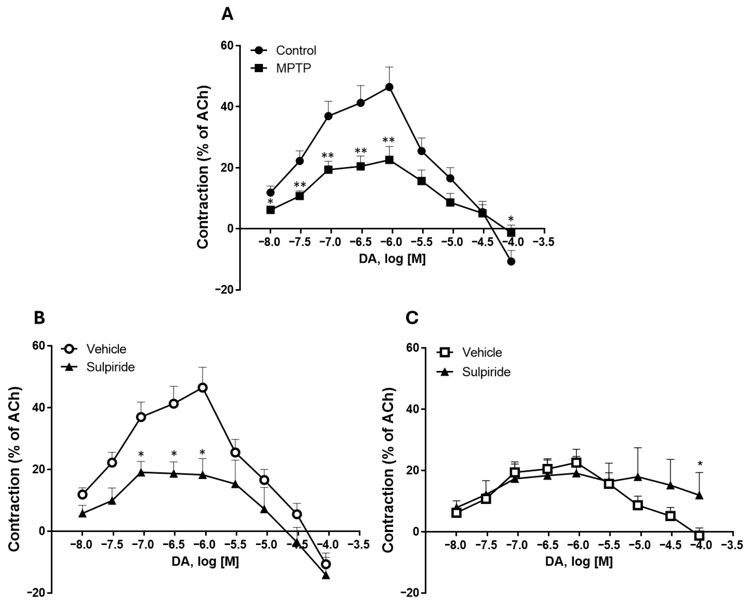 Biomedicines 13 02400 g003