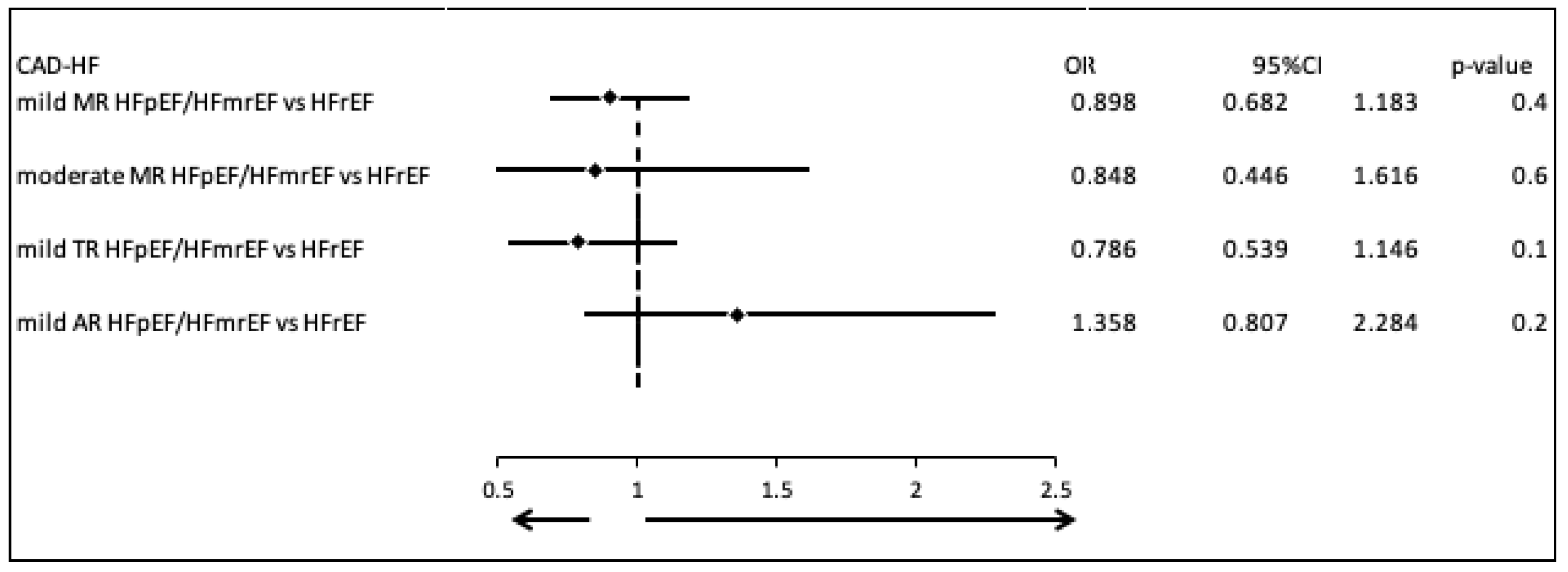 Biomedicines 13 02415 g003