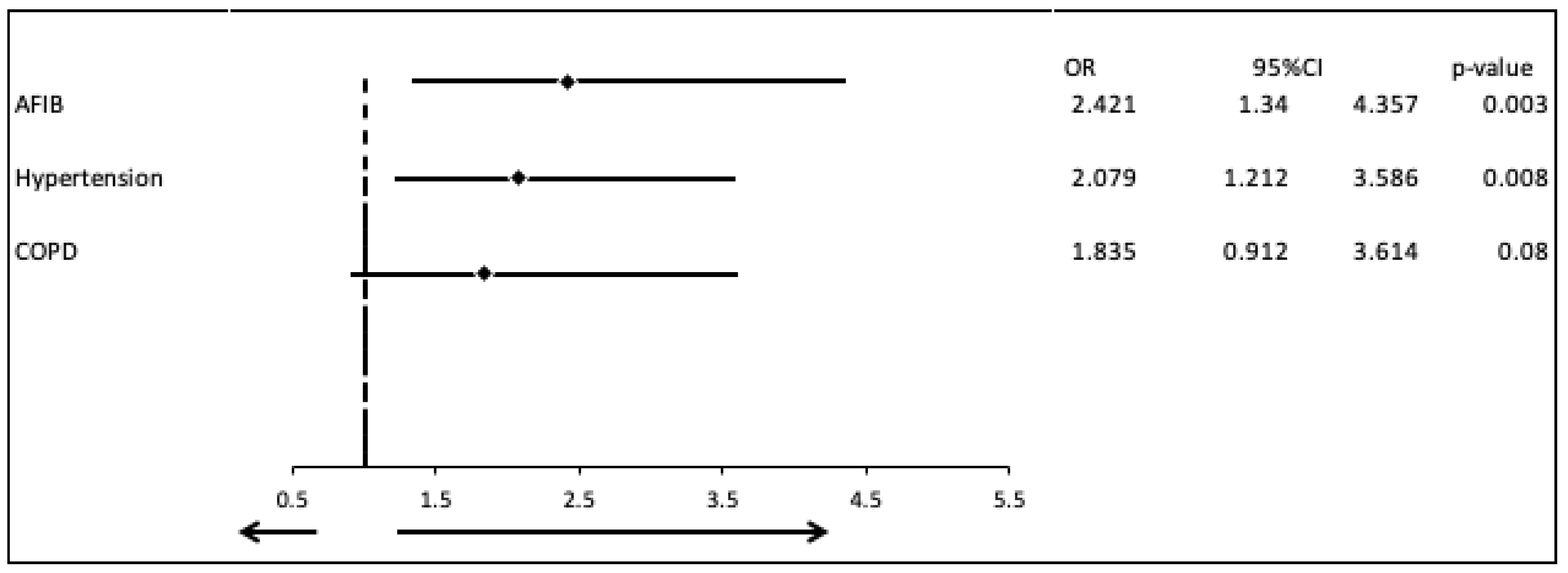 Biomedicines 13 02415 g004