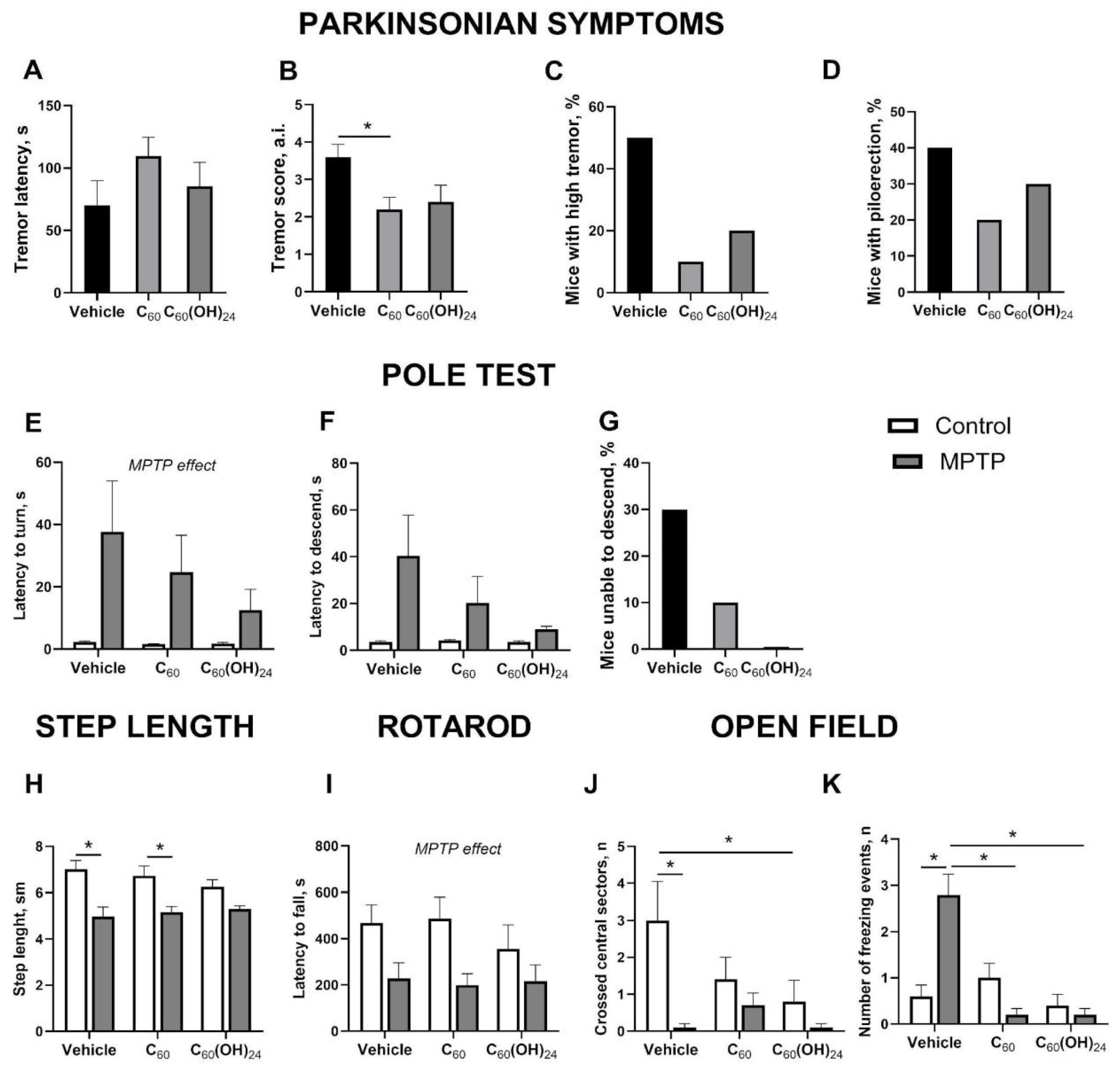 Biomedicines 13 02425 g002