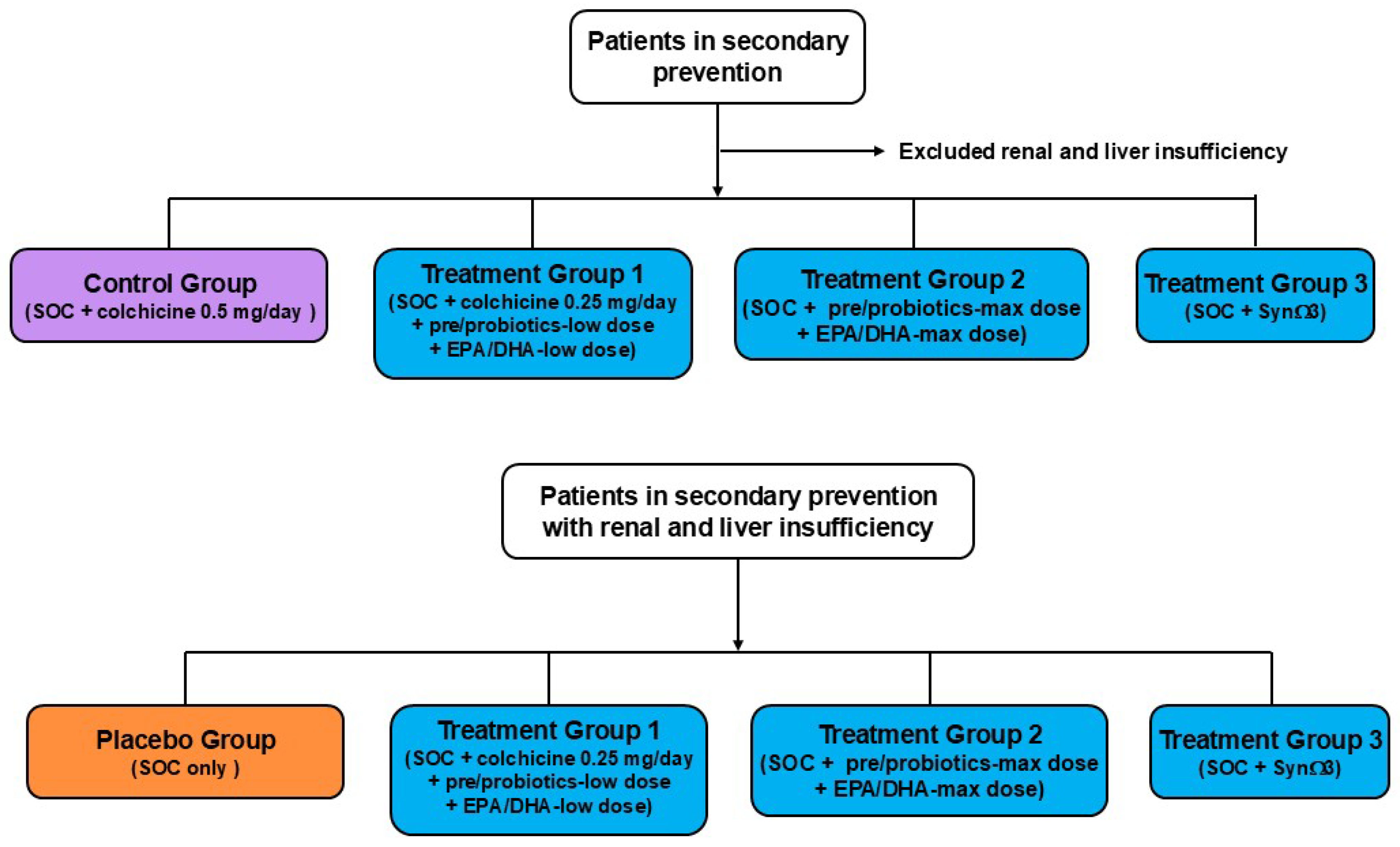 Biomedicines 13 02428 g003