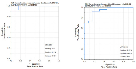 Biomedicines 13 02438 g011a Biomedicines 13 02438 g011a