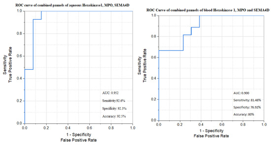 Biomedicines 13 02438 g011b