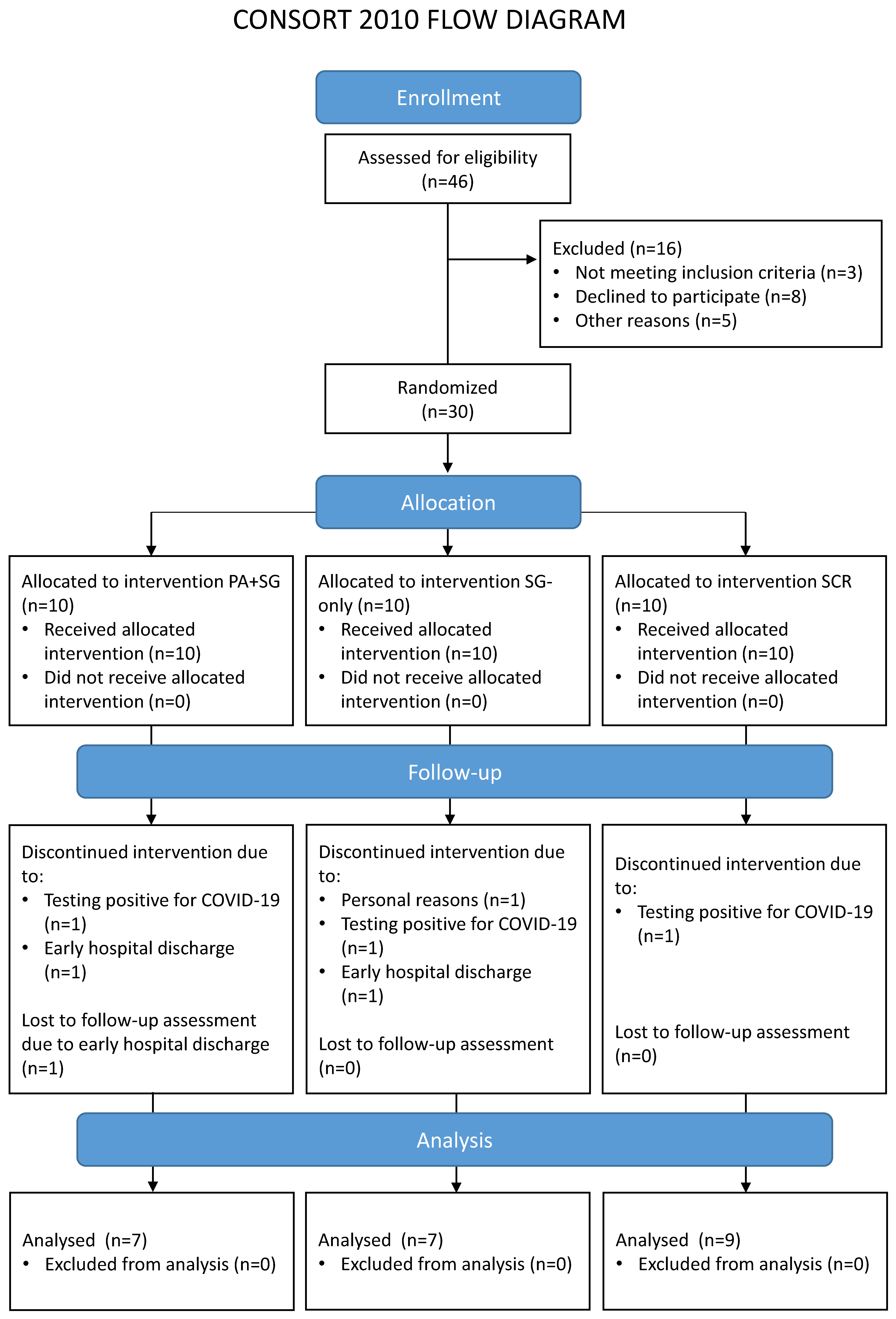 Biomedicines 13 02447 g001
