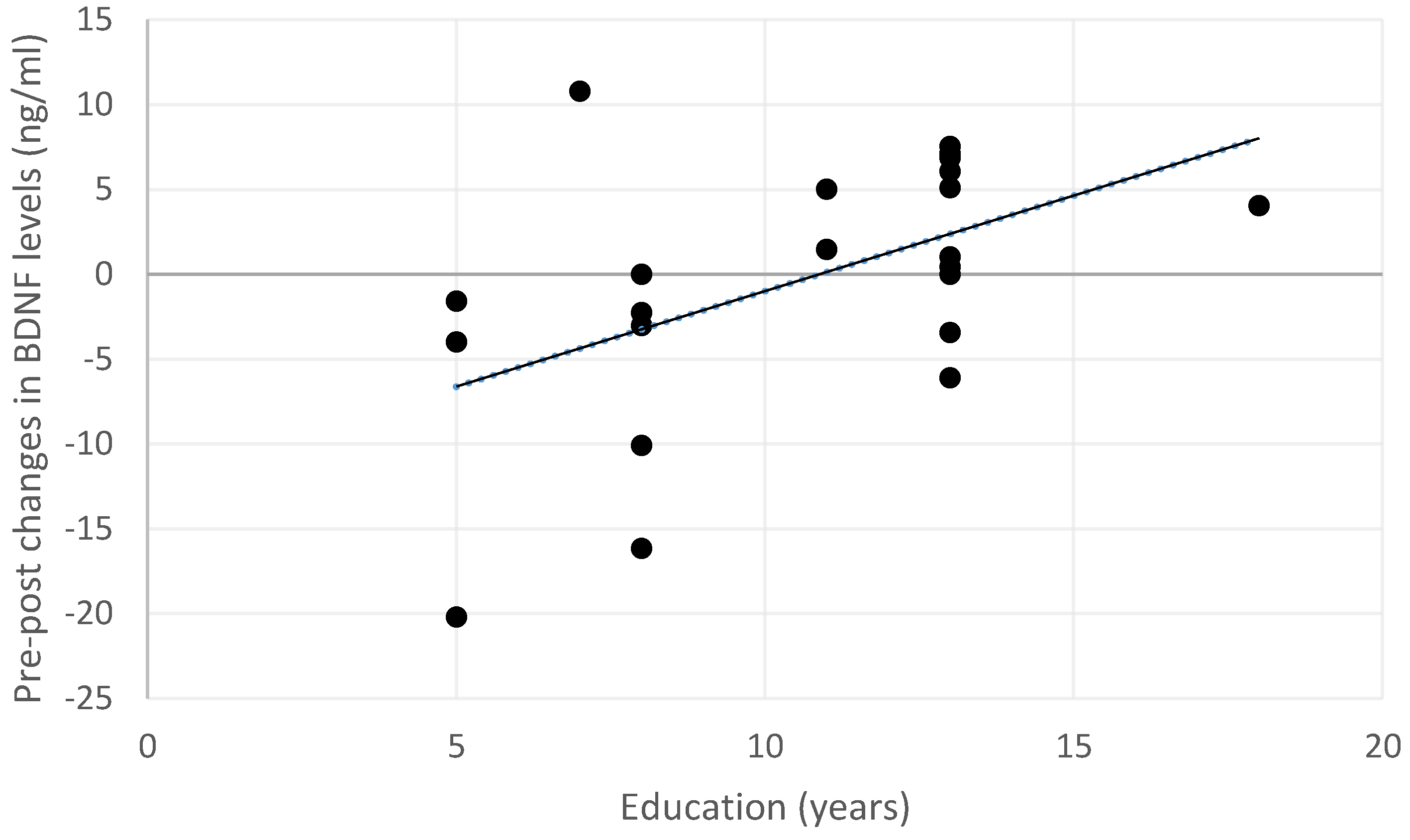 Biomedicines 13 02447 g003