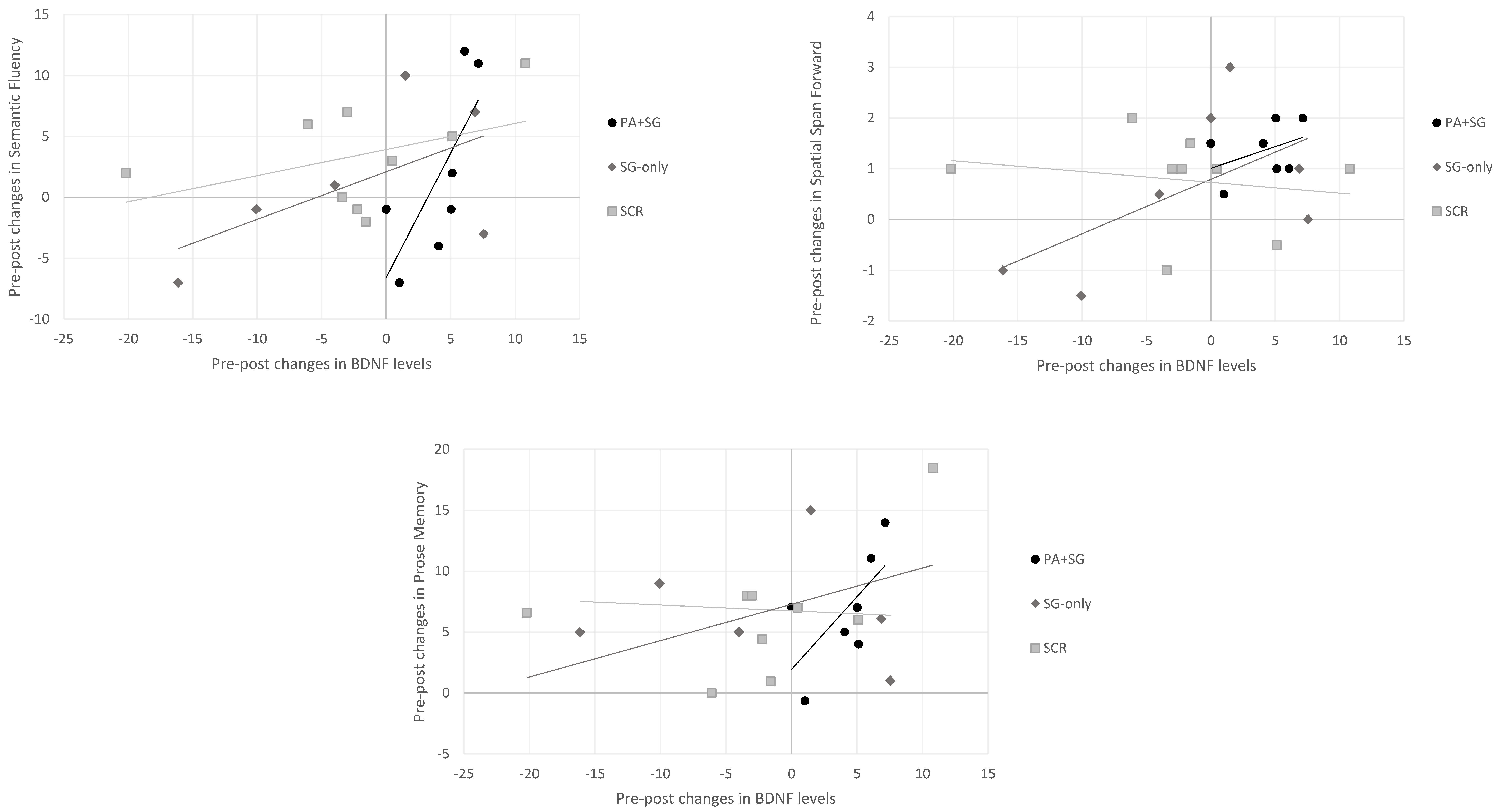 Biomedicines 13 02447 g004