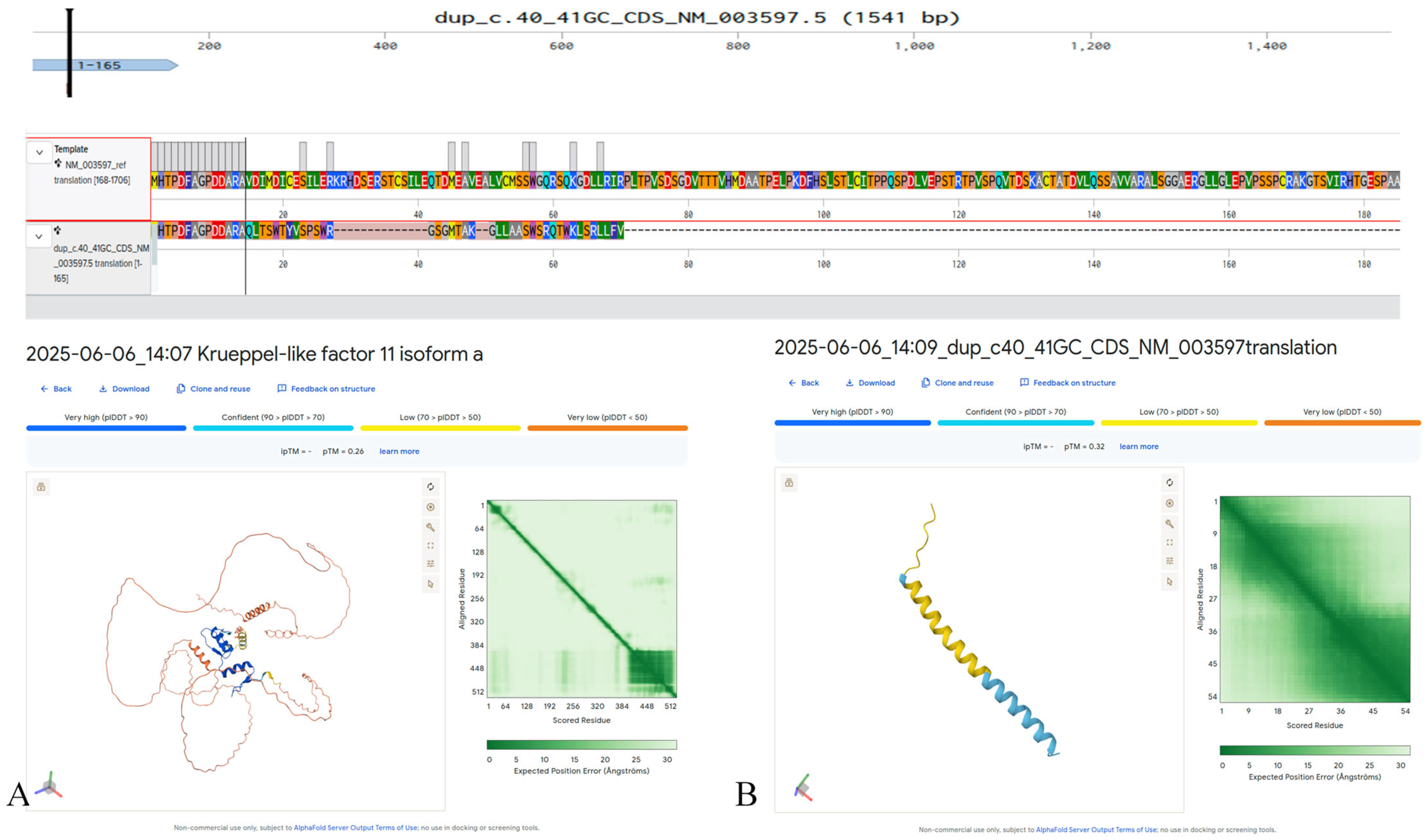 Biomedicines 13 02452 g001 Biomedicines 13 02452 g001