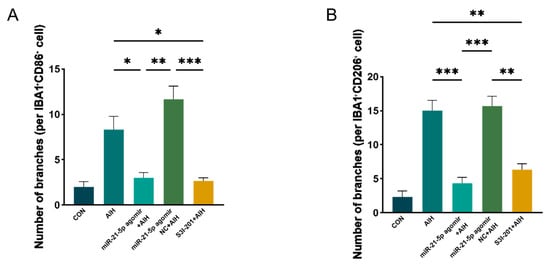 Biomedicines 13 02456 g0a3