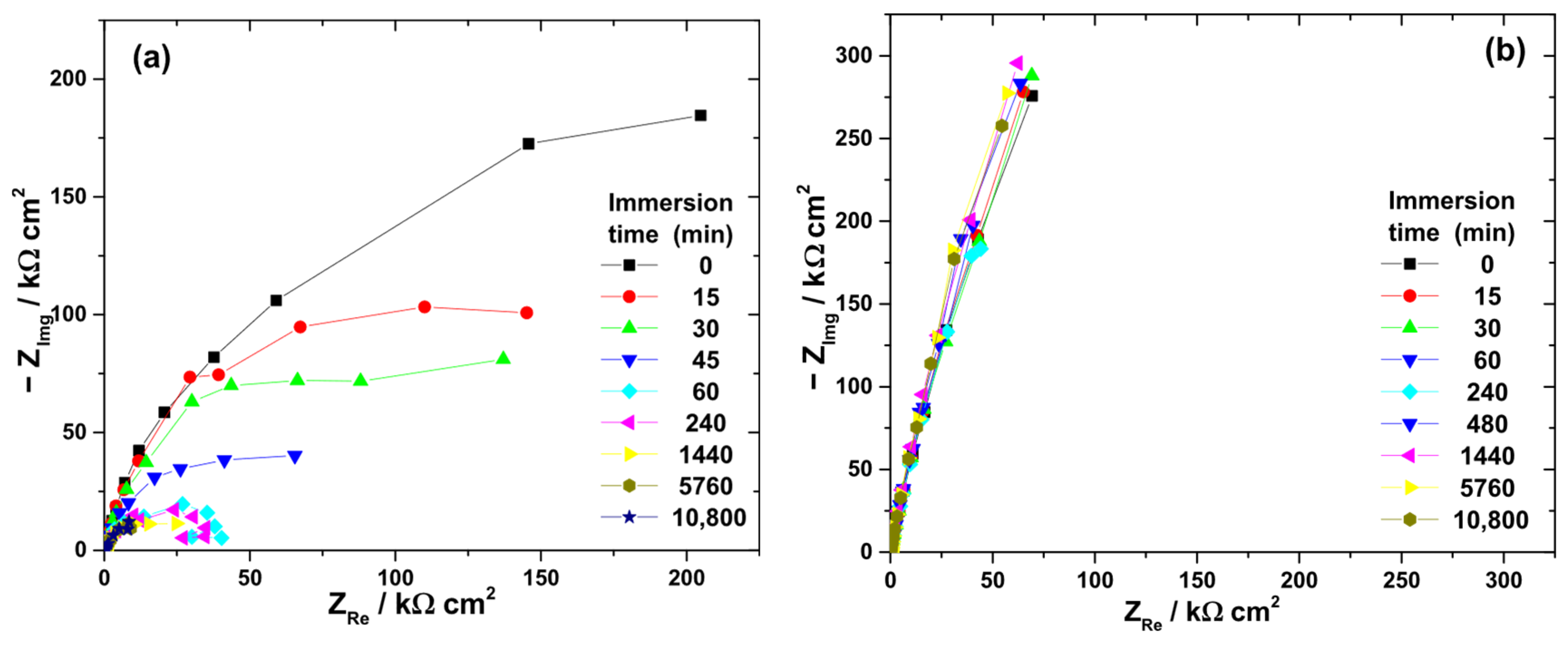 Biomedicines 13 02457 g005a