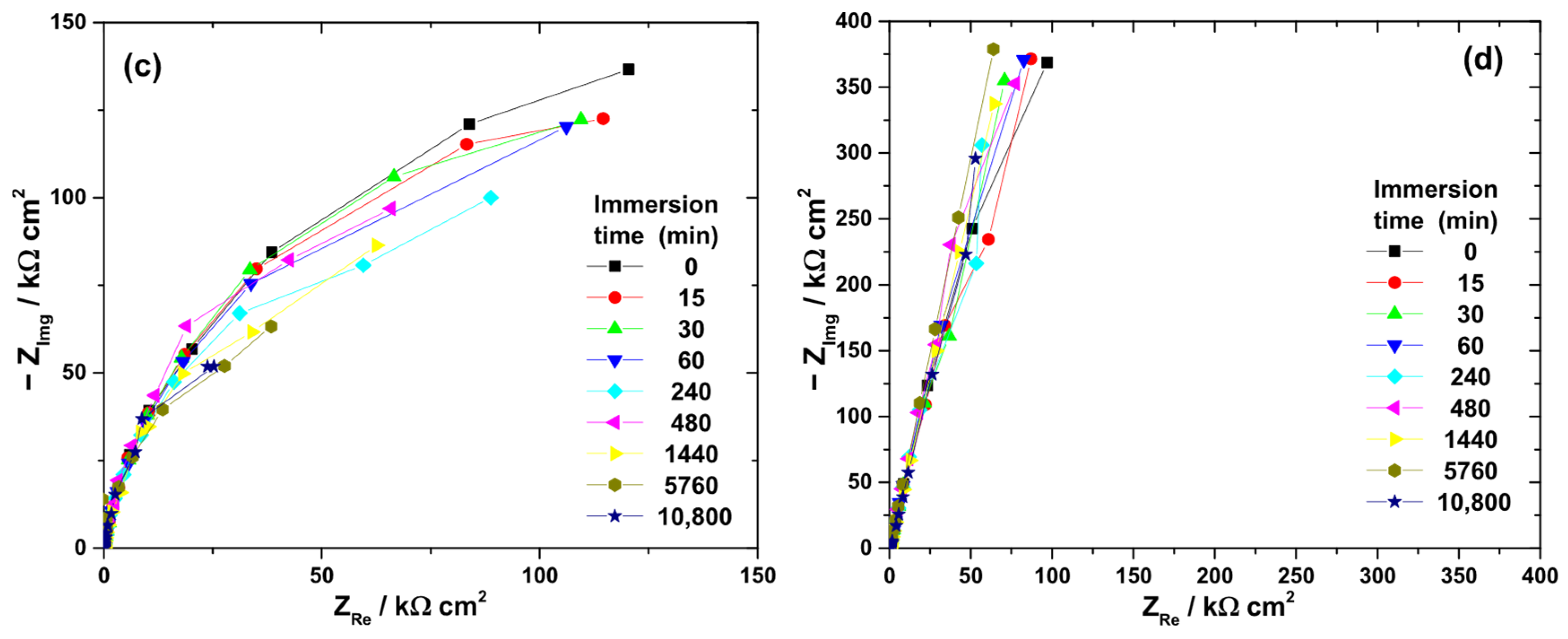 Biomedicines 13 02457 g005b