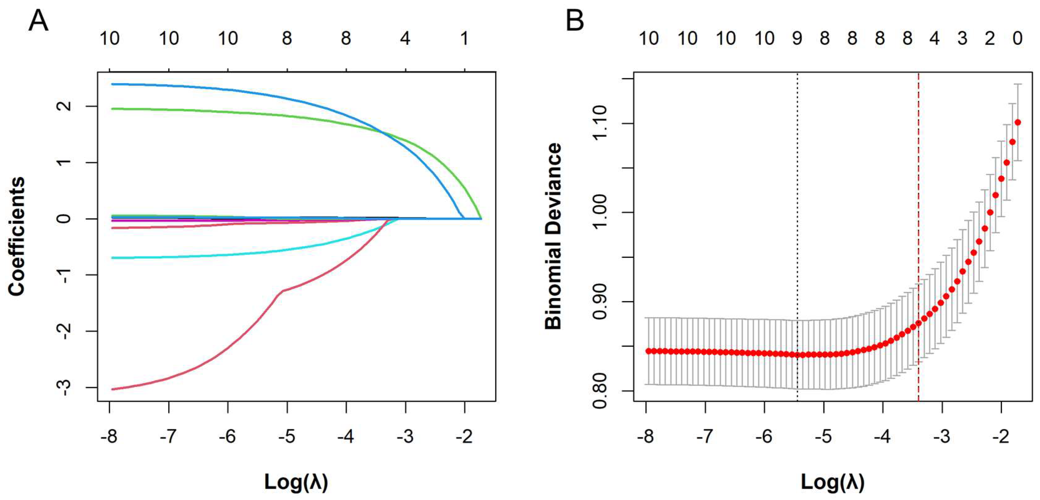 Biomedicines 13 02464 g001