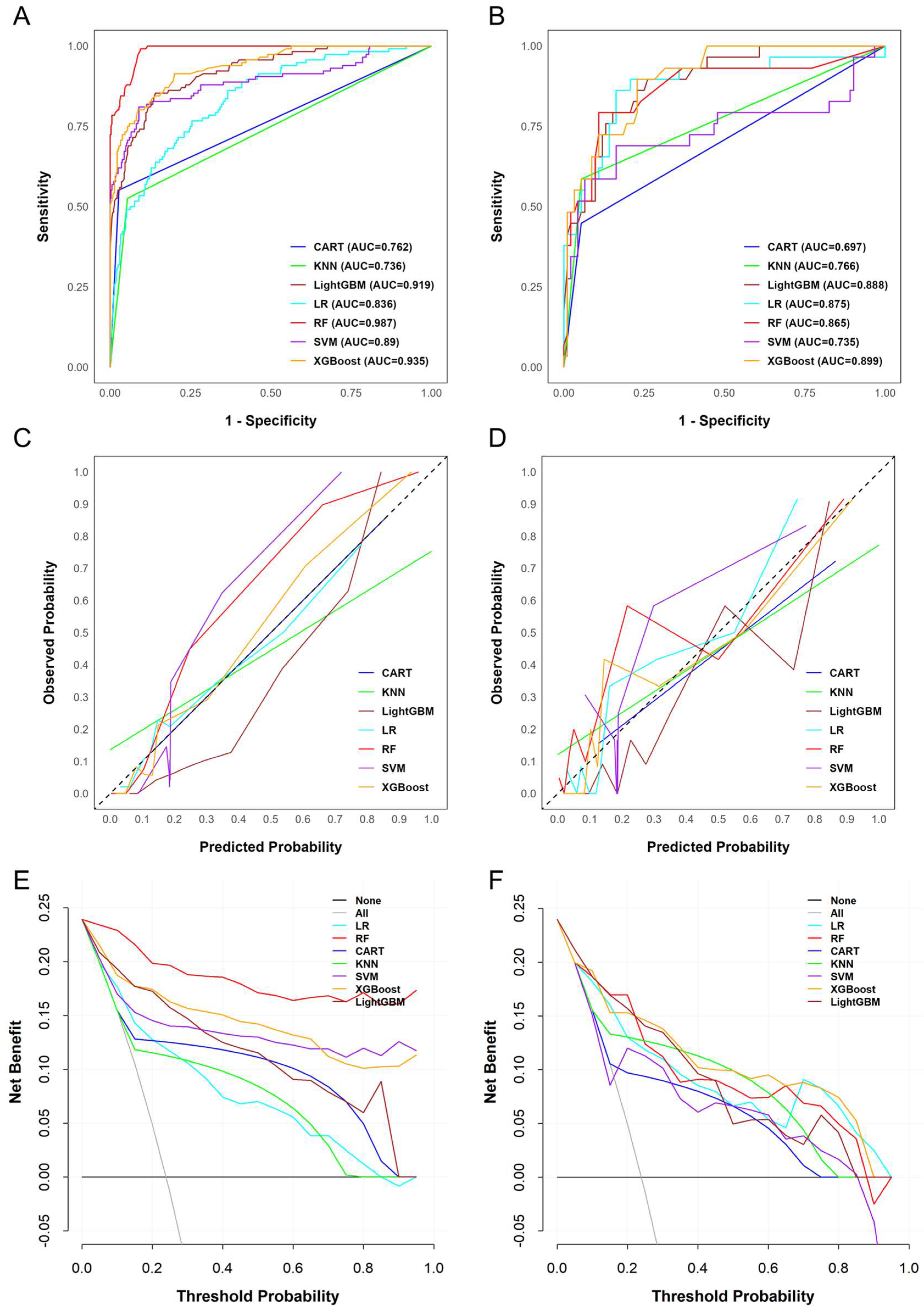 Biomedicines 13 02464 g002