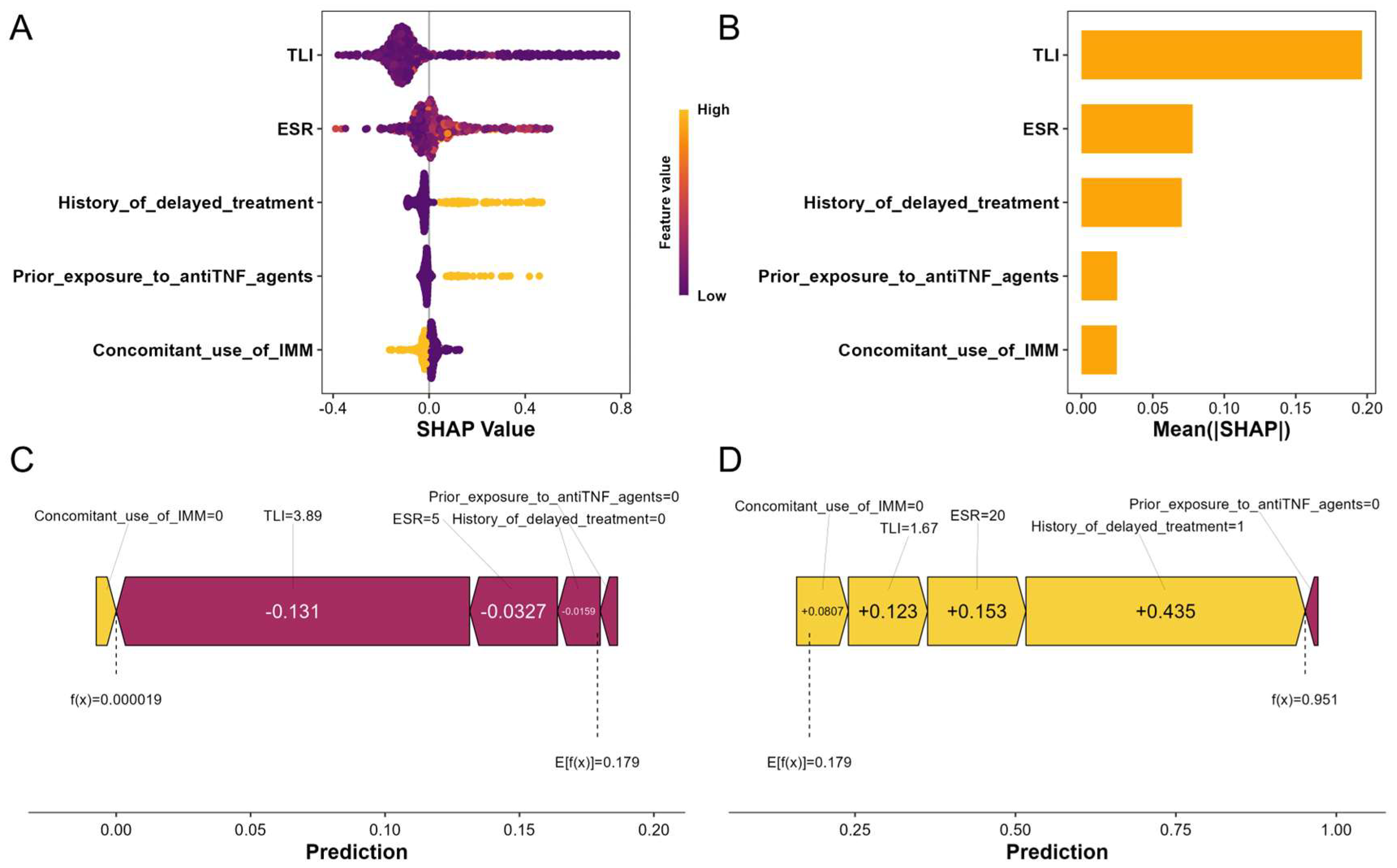 Biomedicines 13 02464 g003