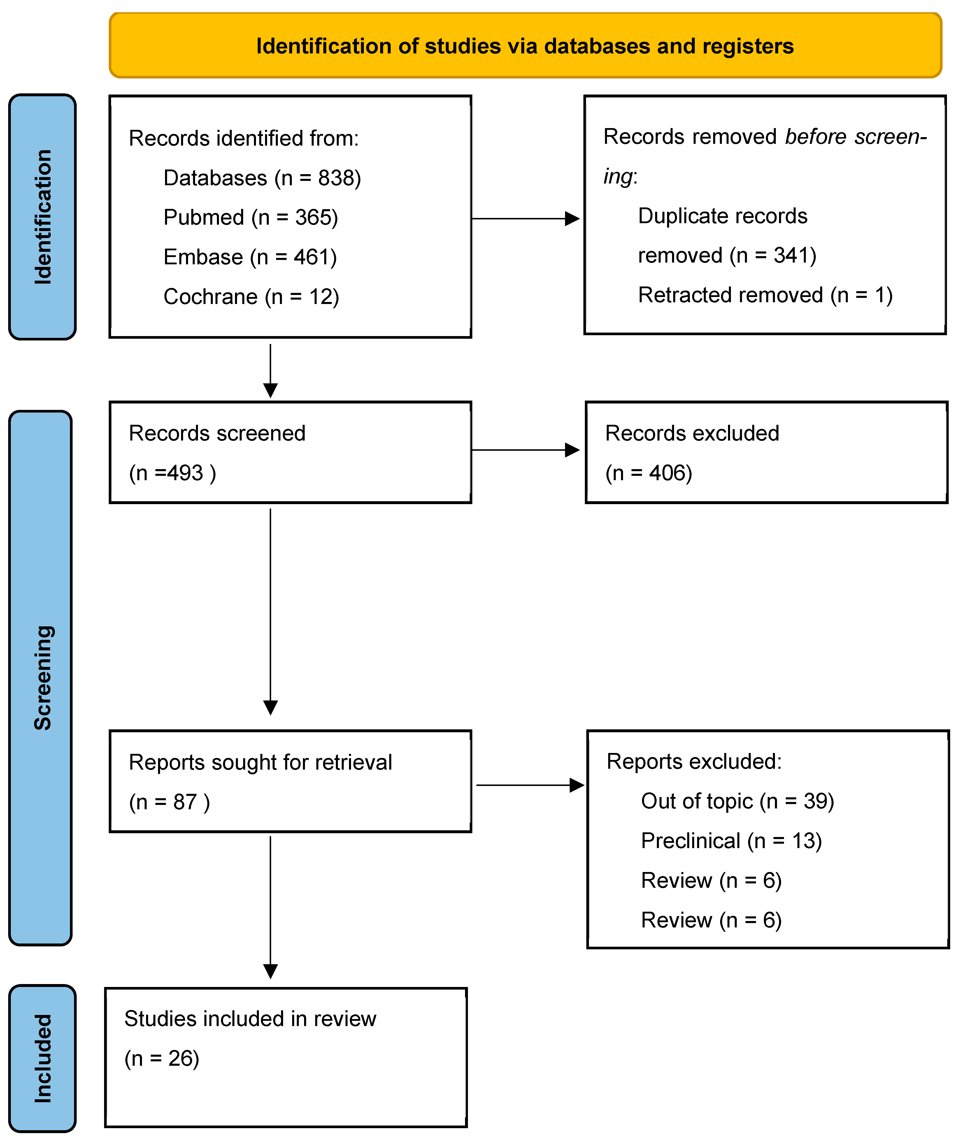 Biomedicines 13 02465 g001 Biomedicines 13 02465 g001