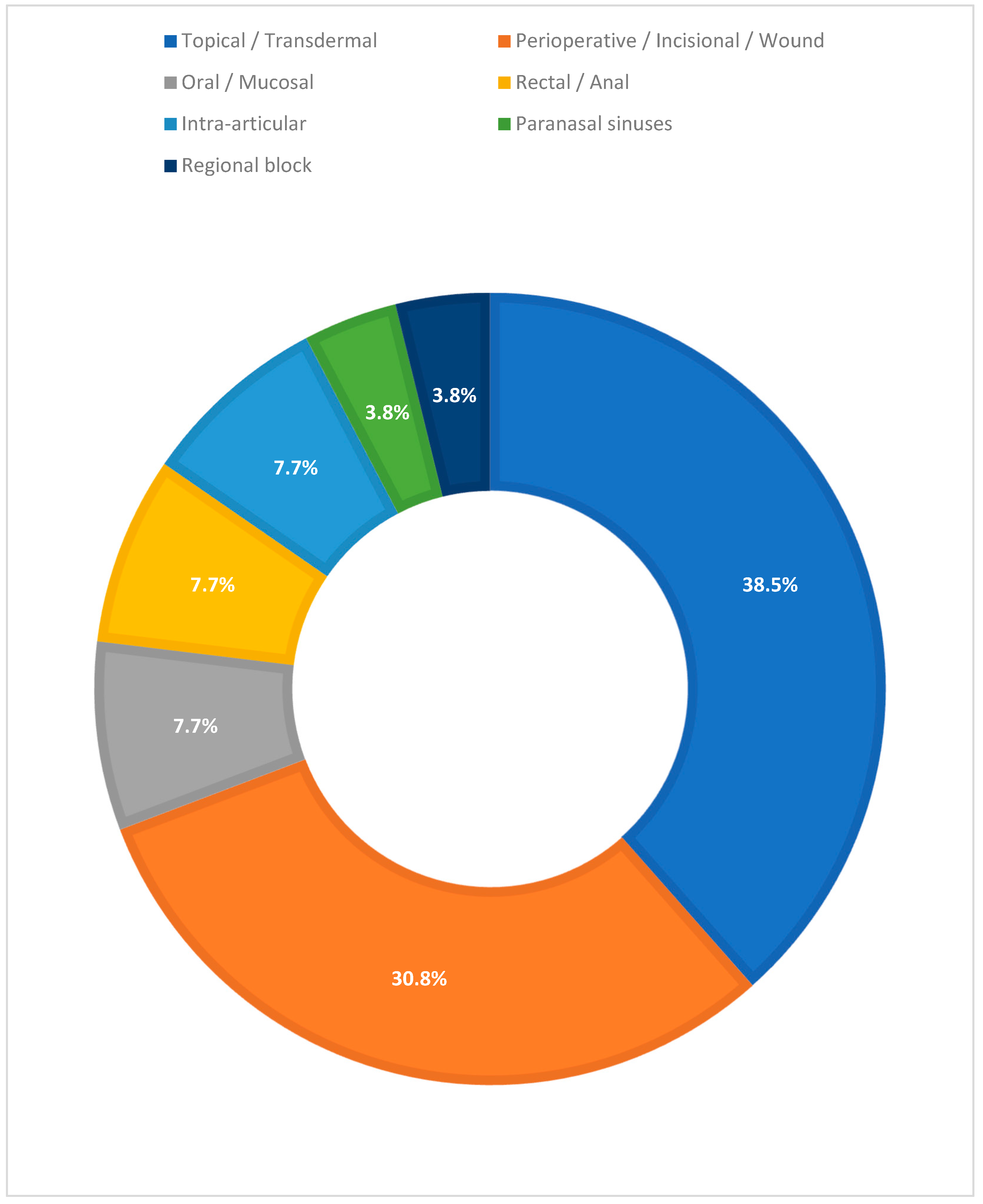 Biomedicines 13 02465 g003 Biomedicines 13 02465 g003
