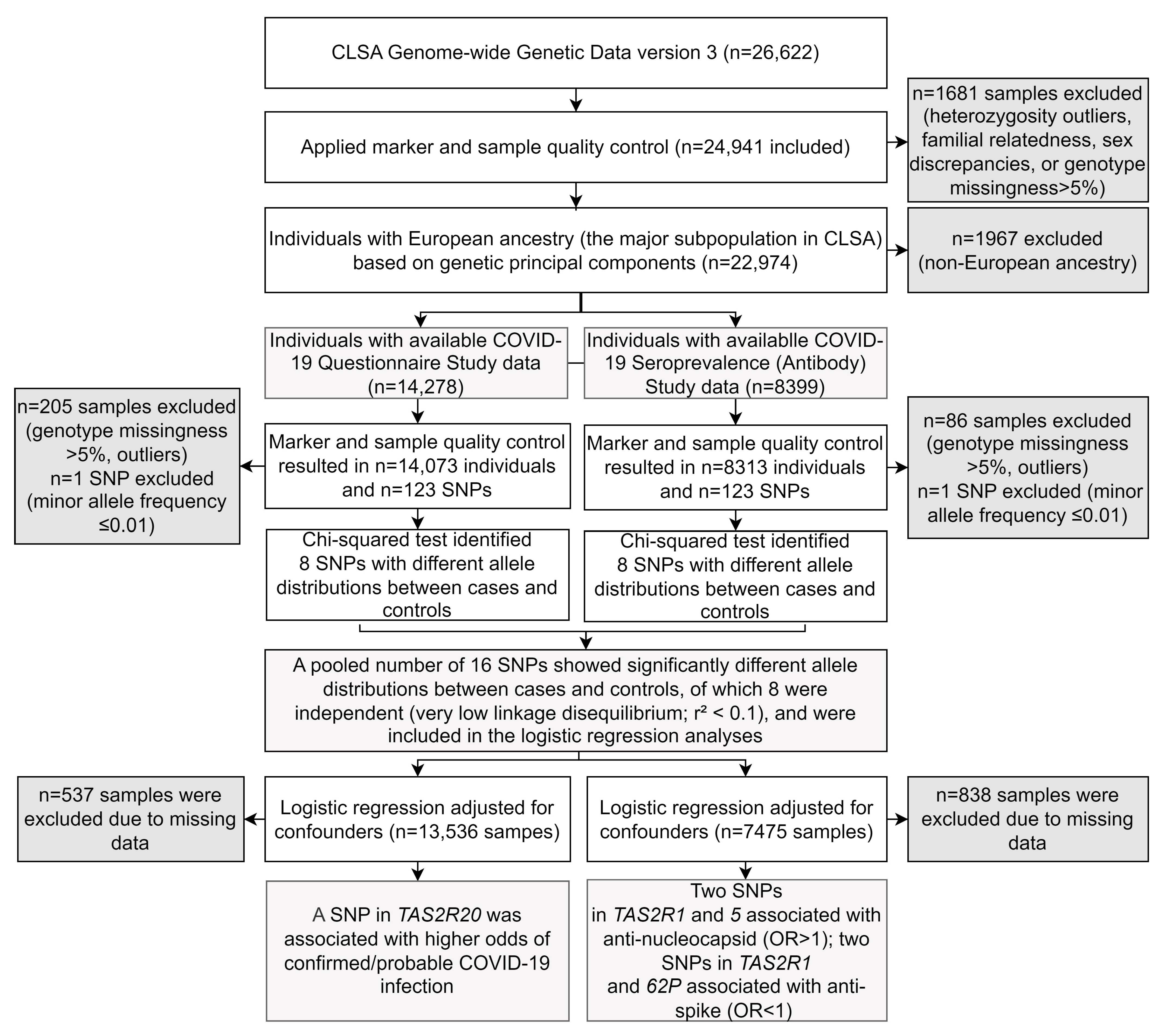 Biomedicines 13 02473 g001