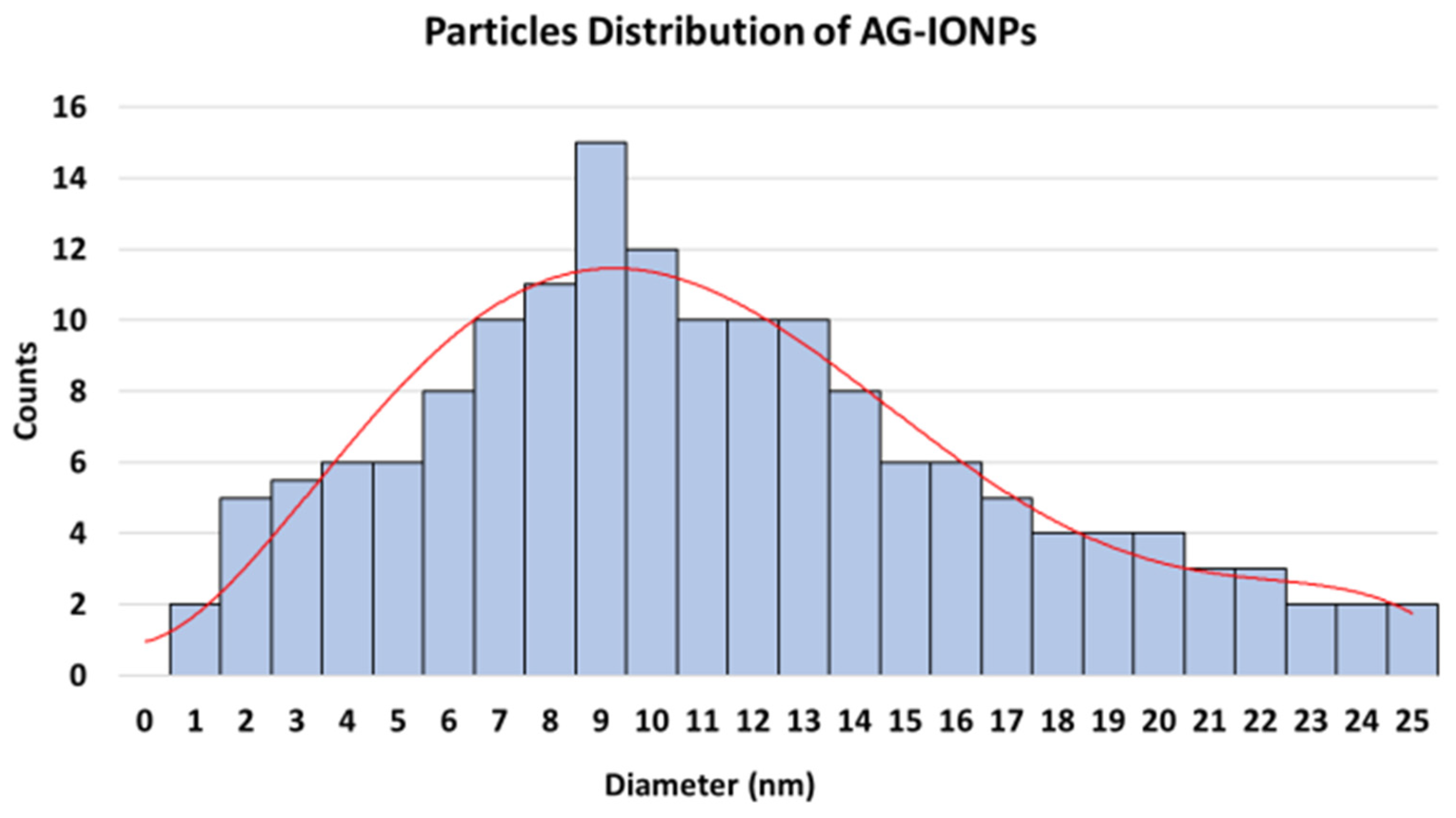 Biomedicines 13 02476 g004