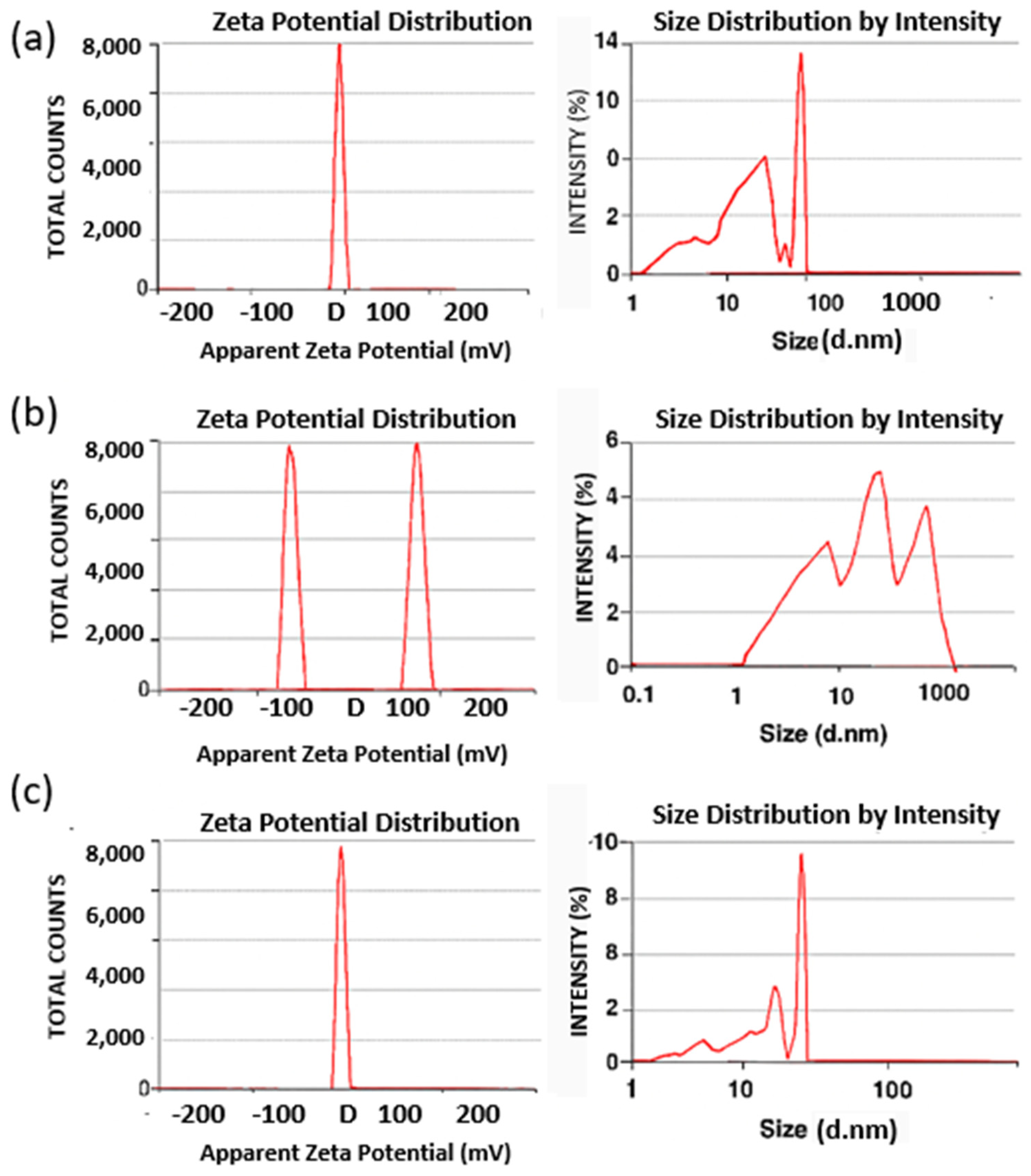 Biomedicines 13 02476 g005
