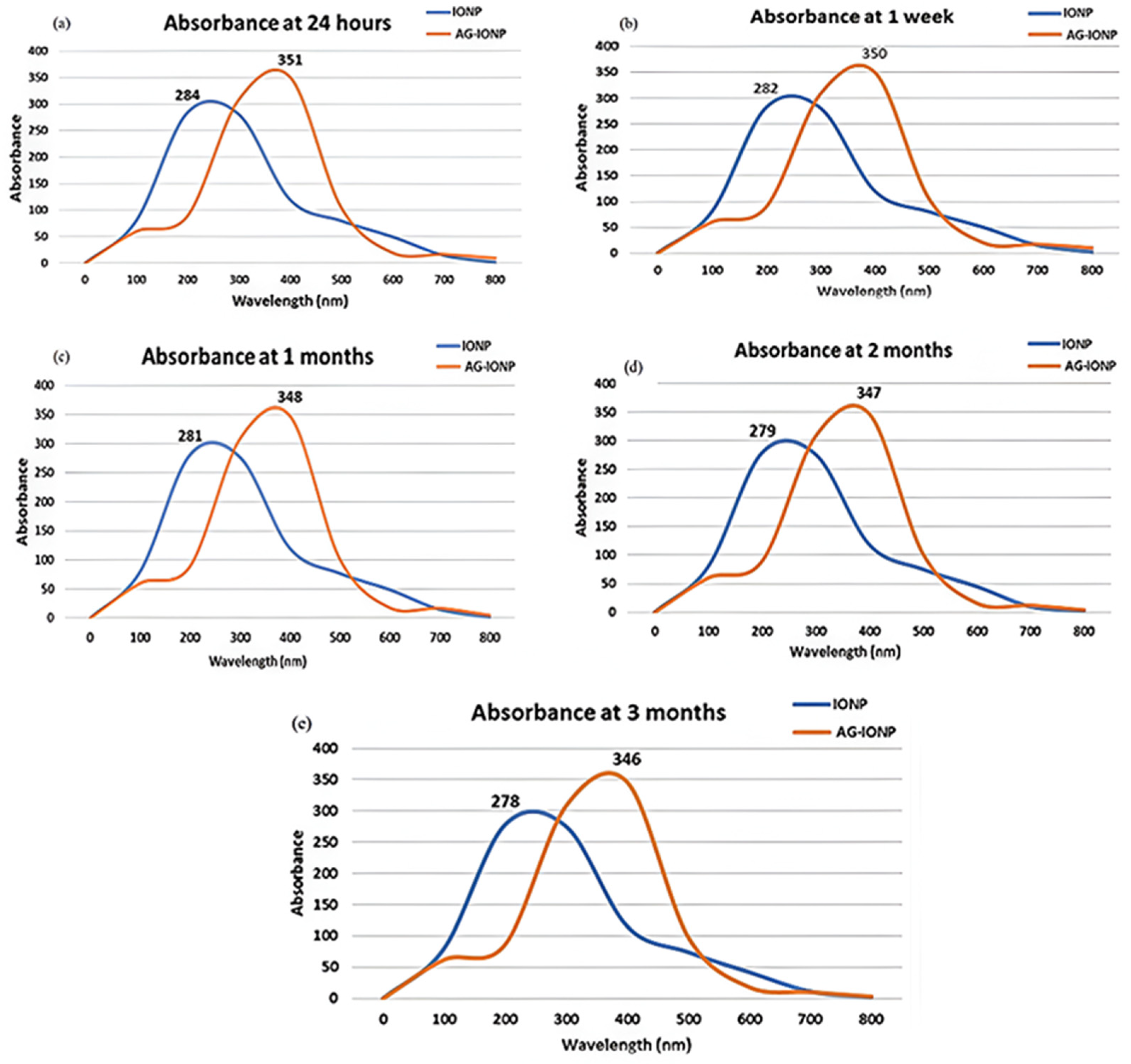 Biomedicines 13 02476 g007