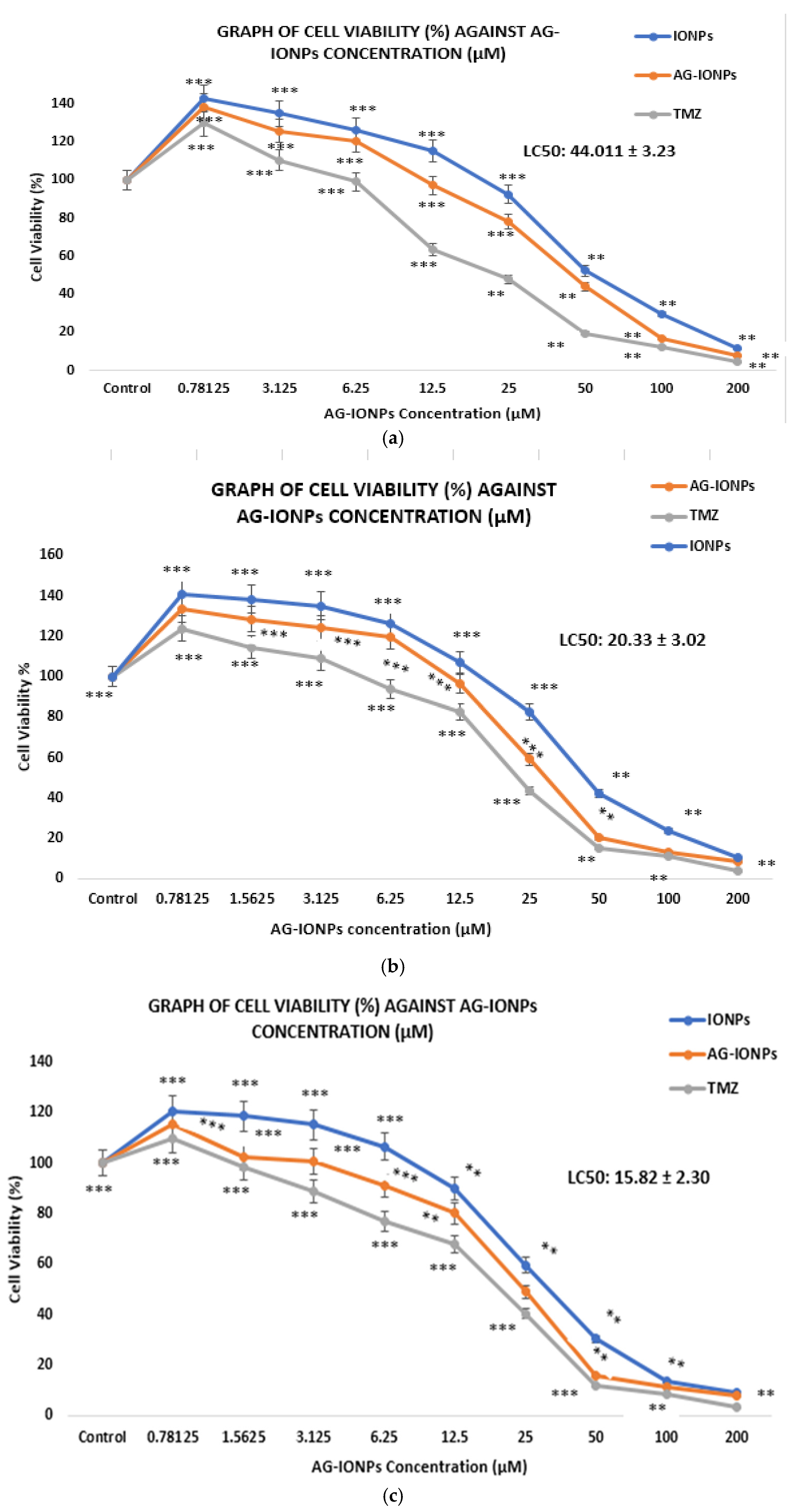 Biomedicines 13 02476 g008