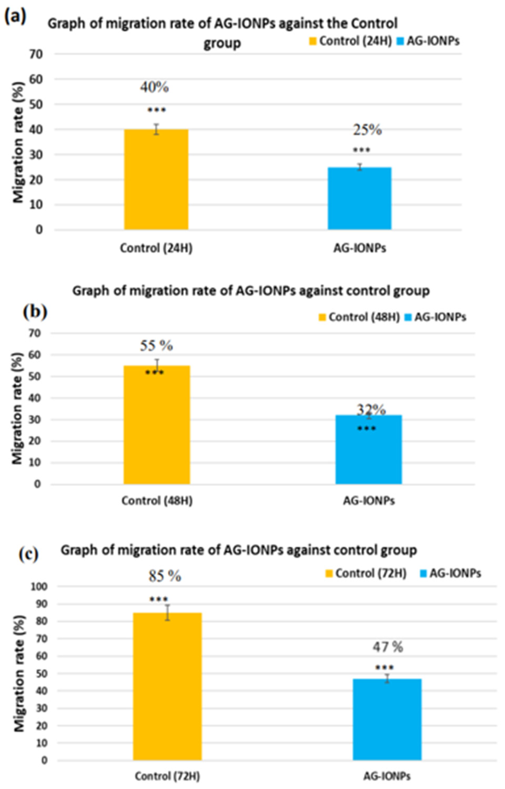 Biomedicines 13 02476 g010