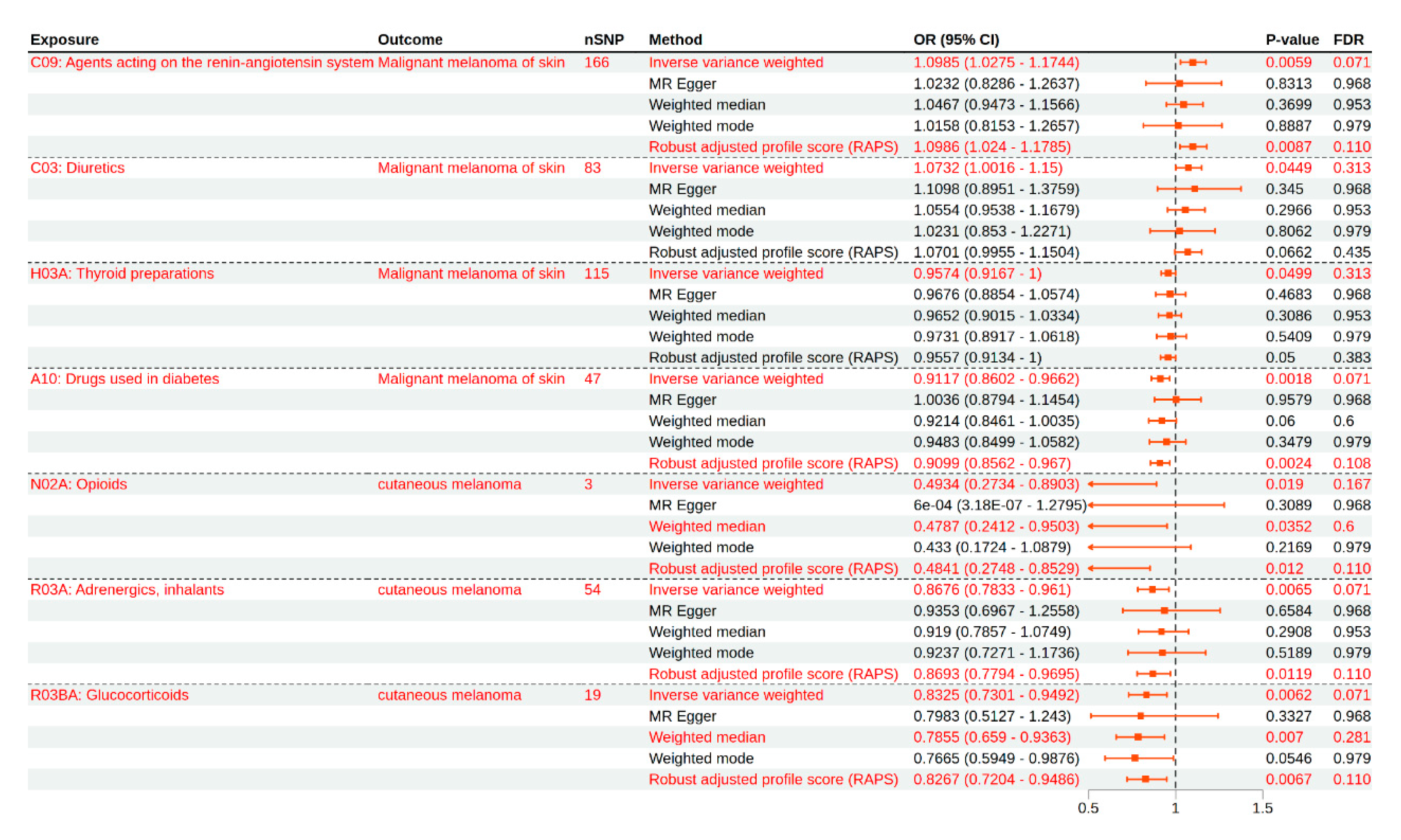 Biomedicines 13 02477 g002