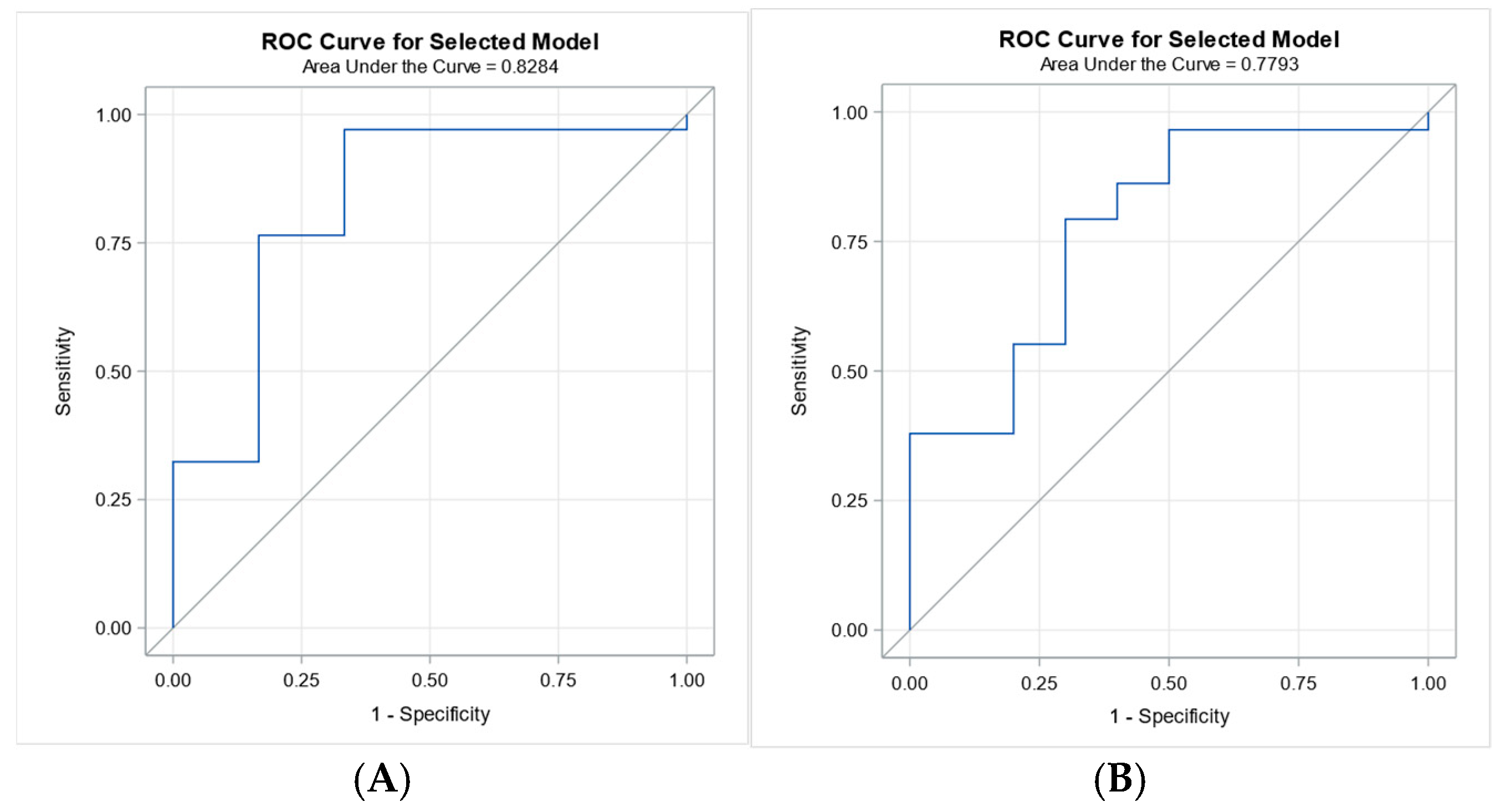 Biomedicines 13 02481 g002