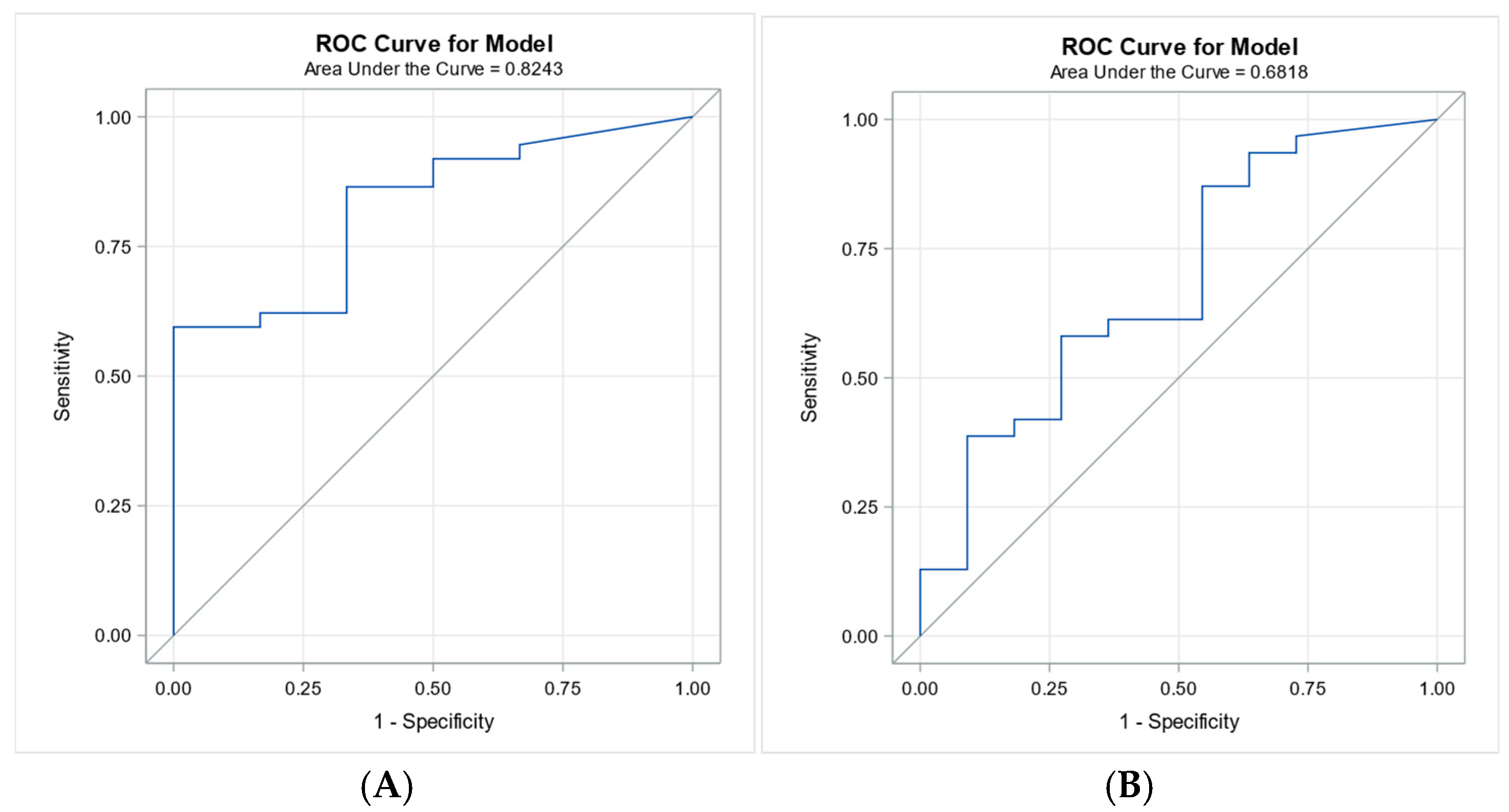 Biomedicines 13 02481 g003