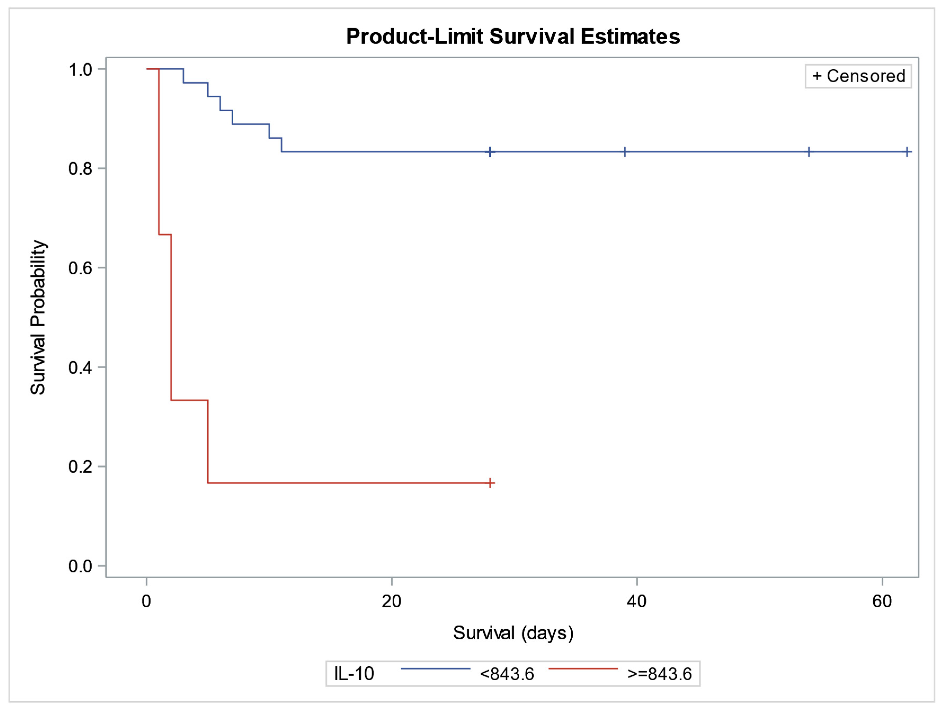 Biomedicines 13 02481 g004