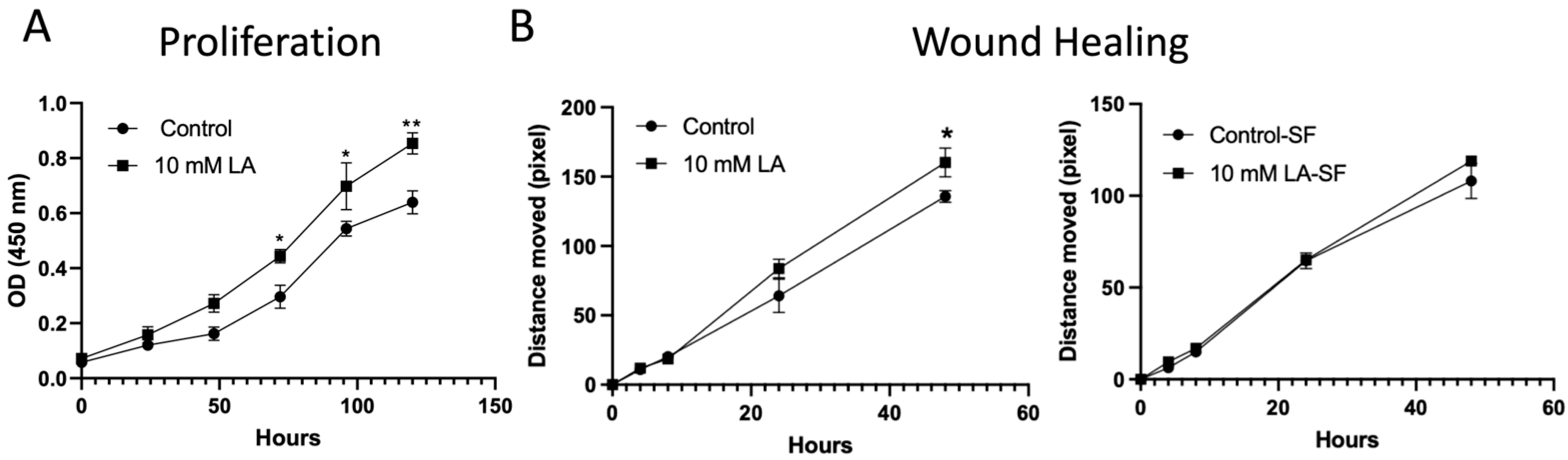 Biomedicines 13 02483 g007