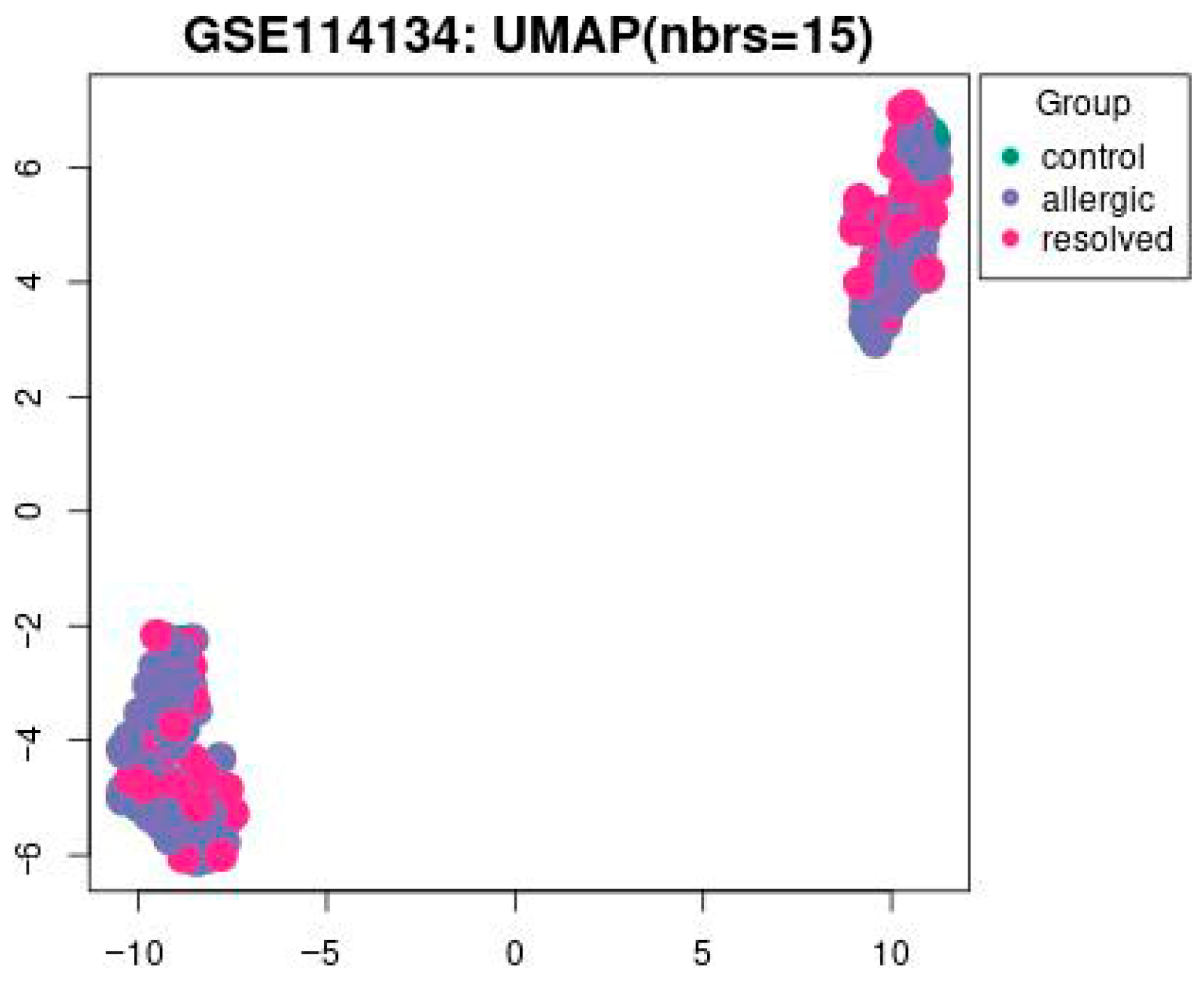 Biomedicines 13 02489 g001