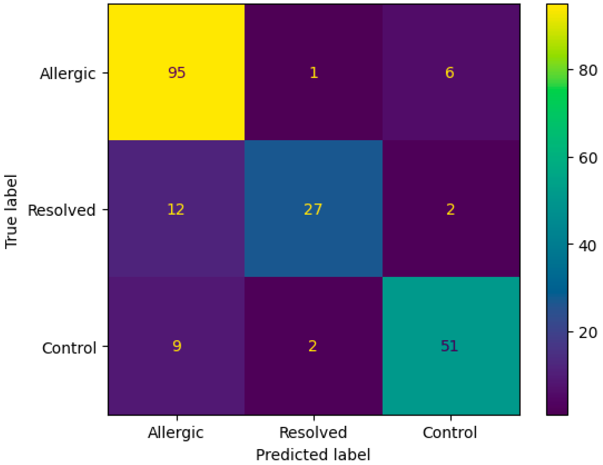 Biomedicines 13 02489 g003