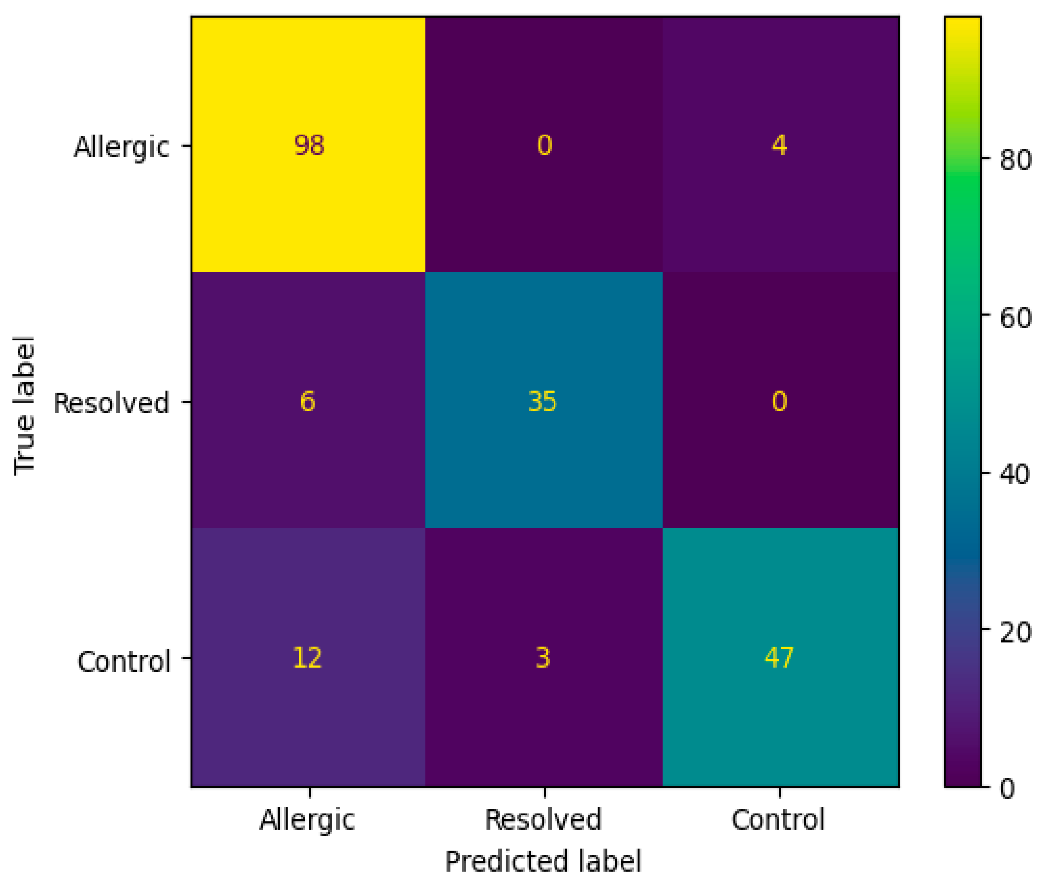 Biomedicines 13 02489 g004
