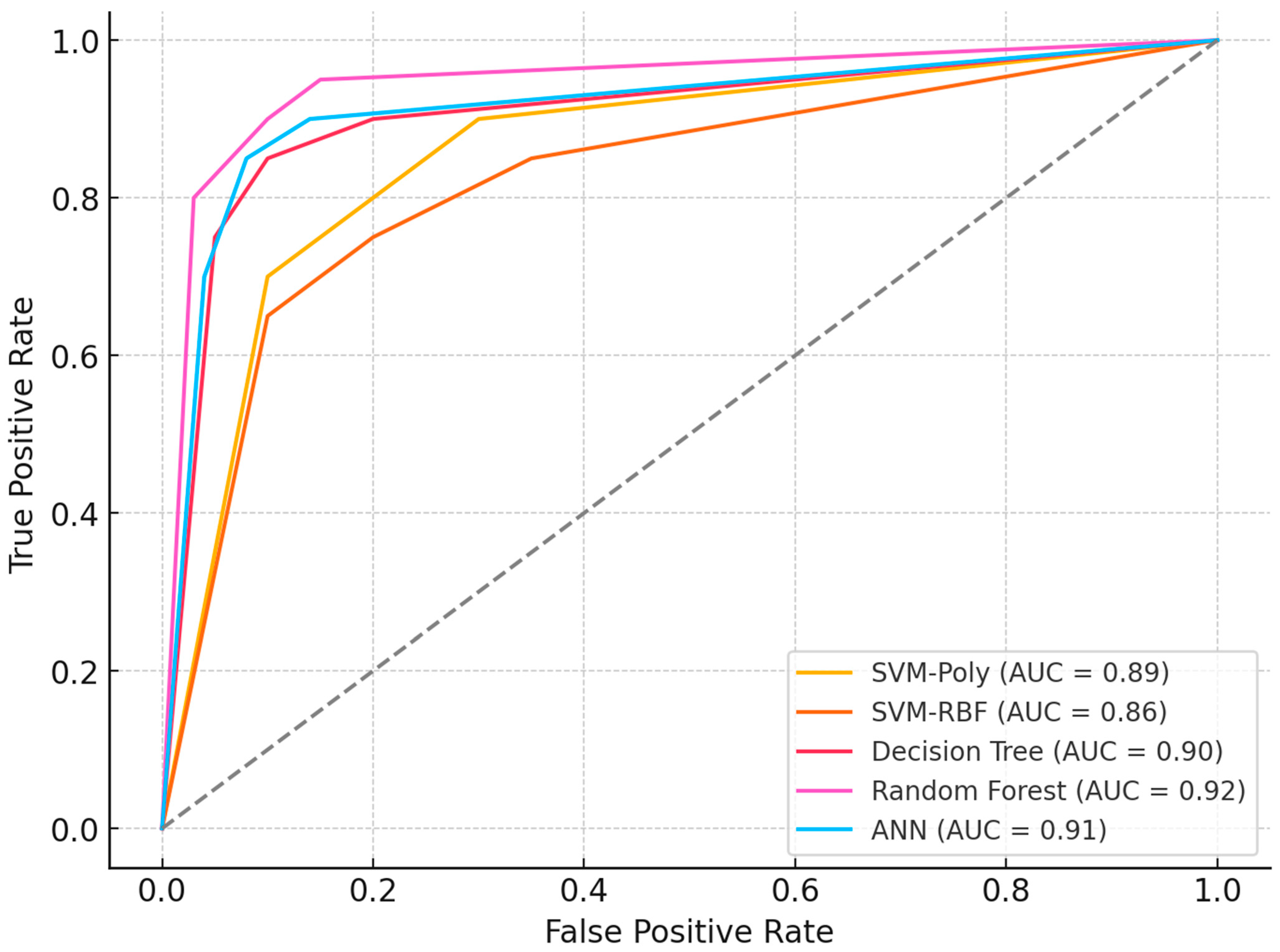 Biomedicines 13 02489 g005