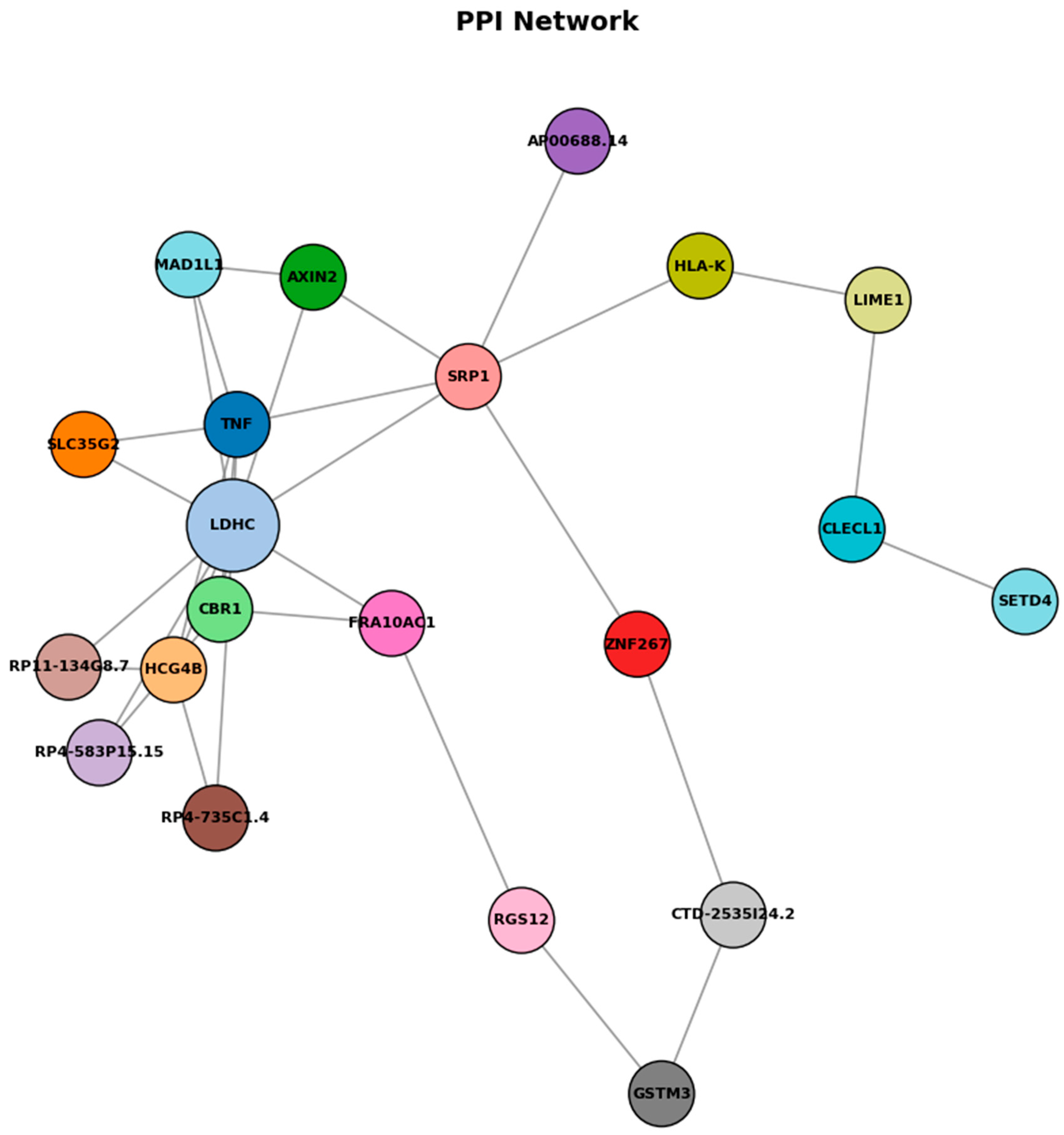 Biomedicines 13 02489 g008