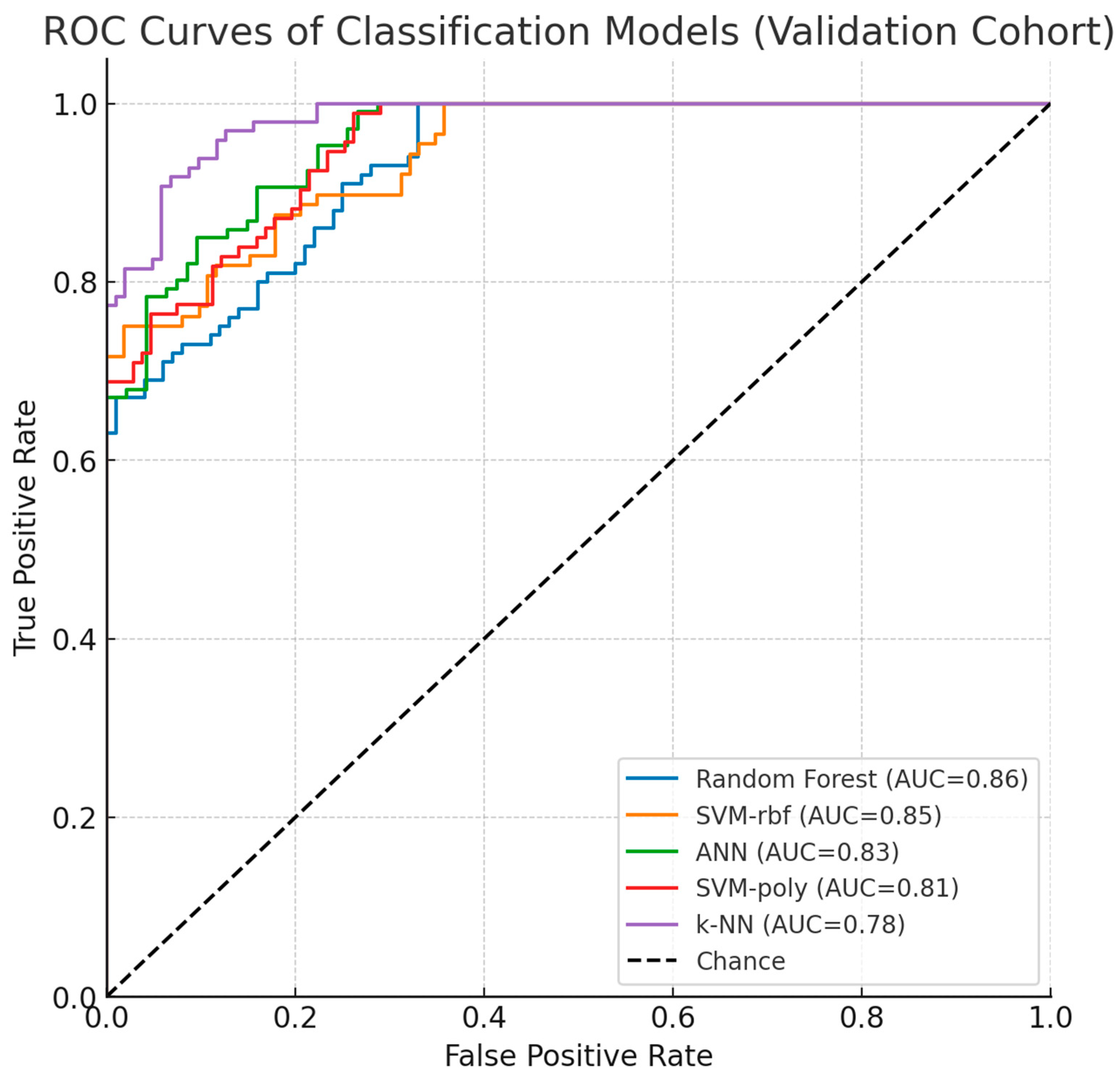 Biomedicines 13 02489 g009