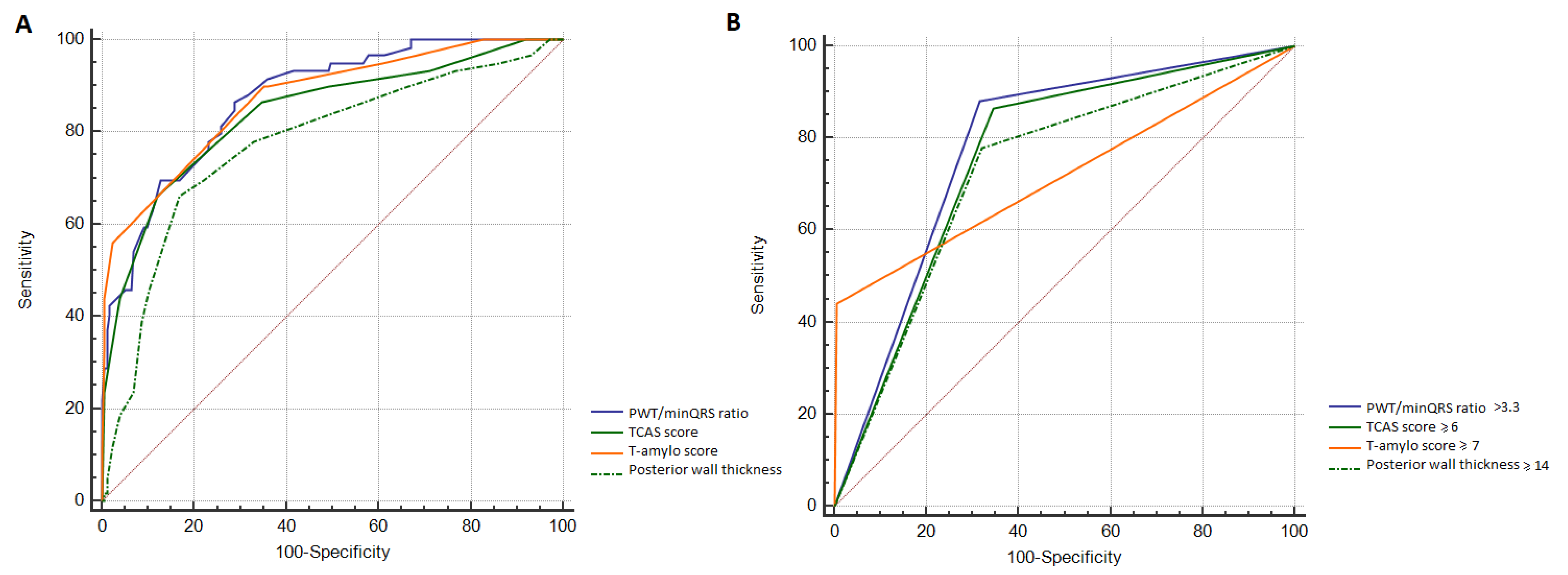 Biomedicines 13 02493 g003