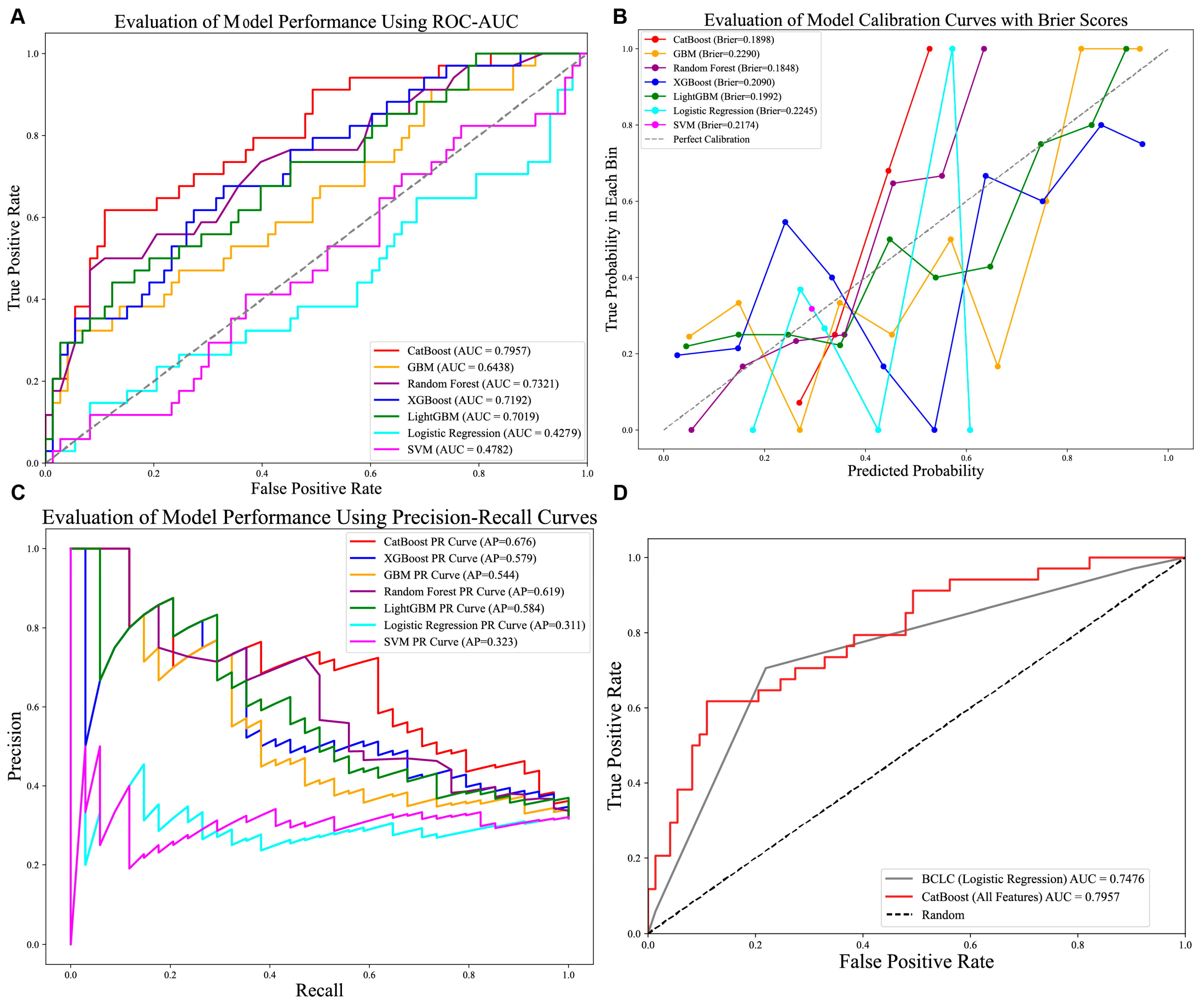 Biomedicines 13 02507 g003